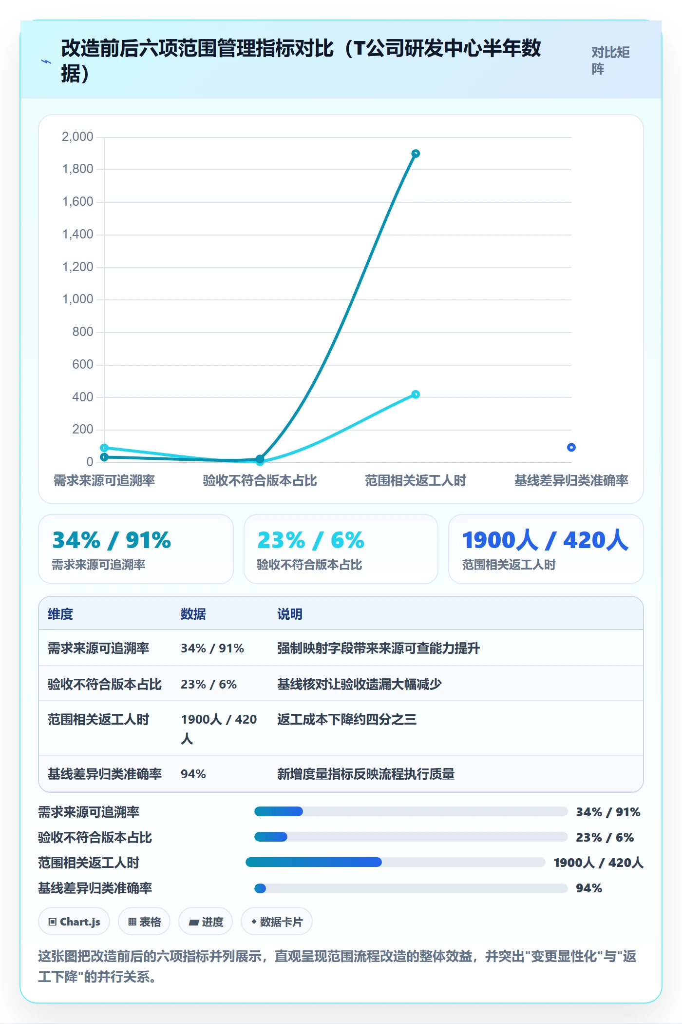 Scope落地方案:PMO开展项目范围的流程优化案例解析