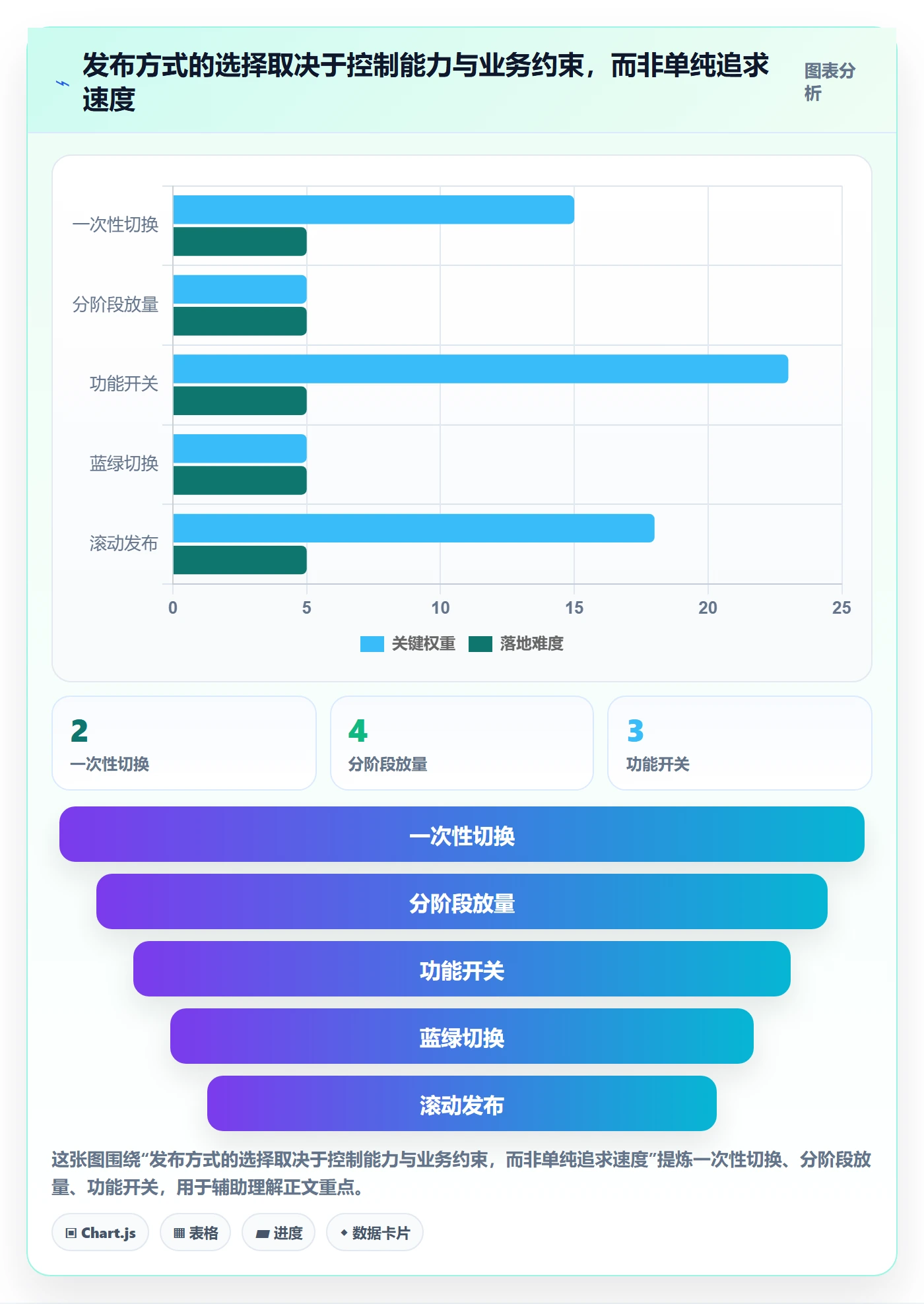 上线管理方法大全：企业管理者发布管理入门指南落地清单