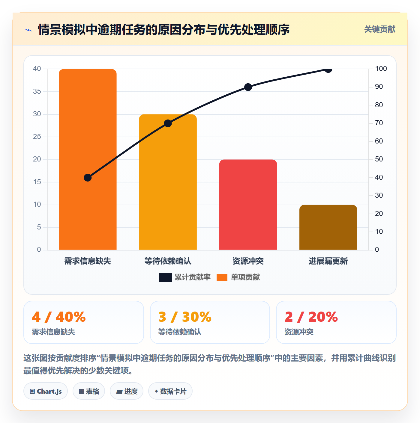 看板待处理教程：跨部门团队协同管理，避坑指南