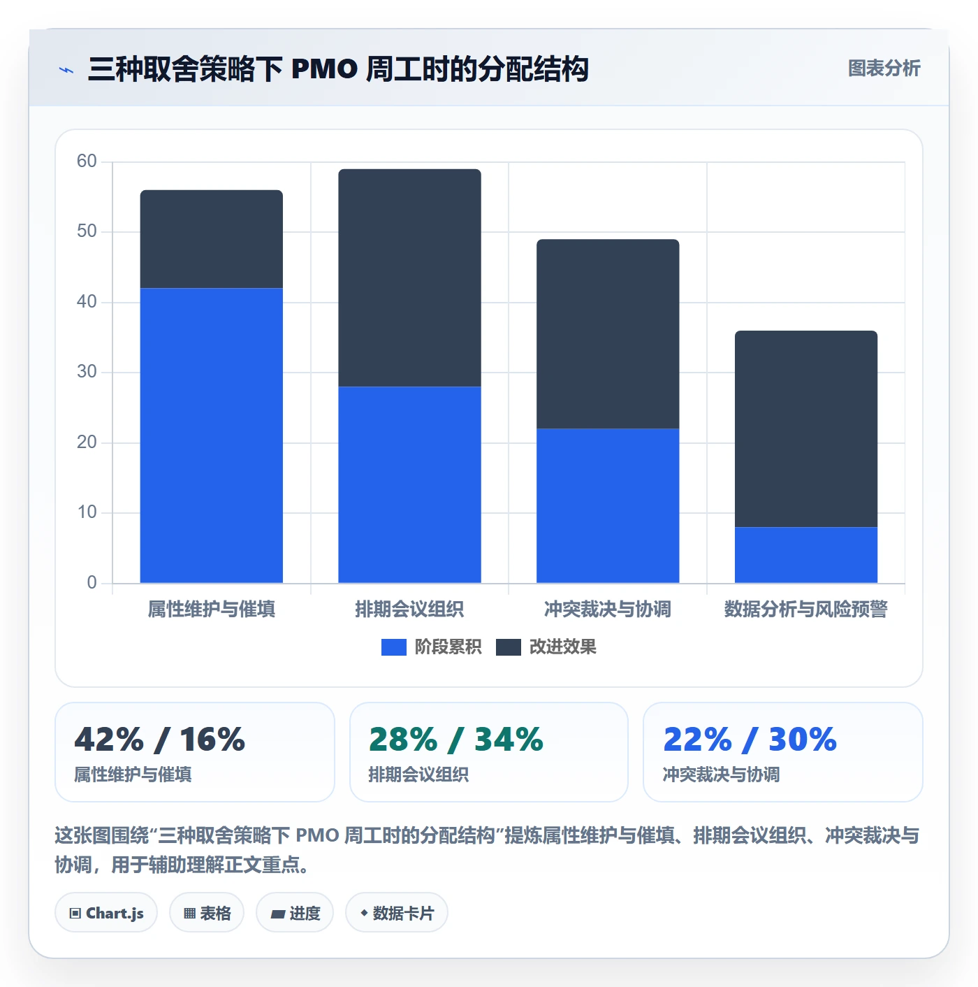 优先级管理指南:PMO如何做好任务属性,入门指南全流程