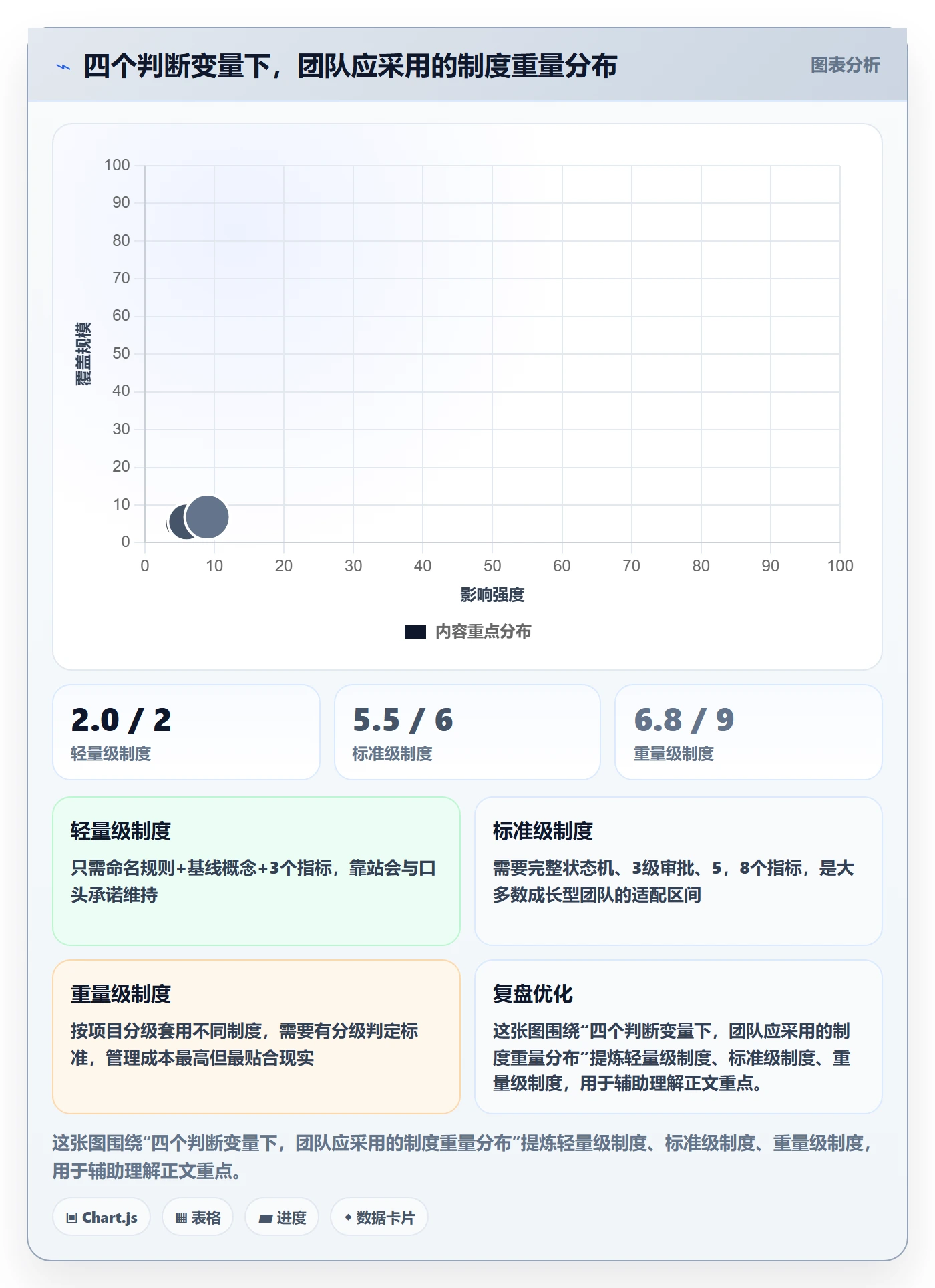 计划版本流程与规范:项目成员项目规划制度设计关键指标