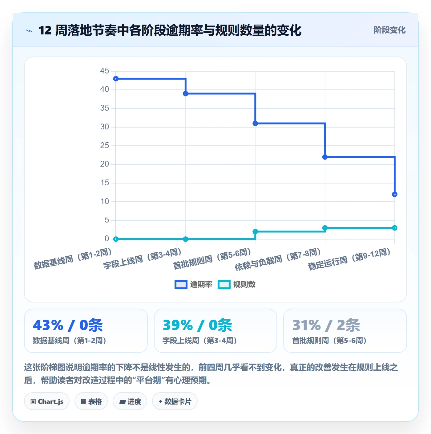 截止时间实操方法:企业管理者提升任务属性效率的实操方法方法与模板