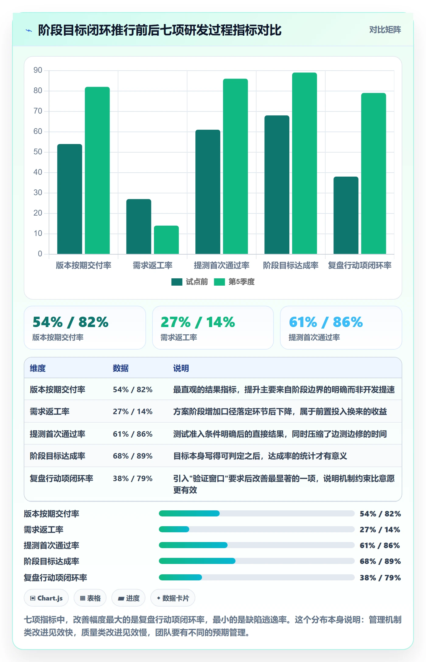 阶段目标管理指南:研发团队如何做好项目目标,流程优化全流程