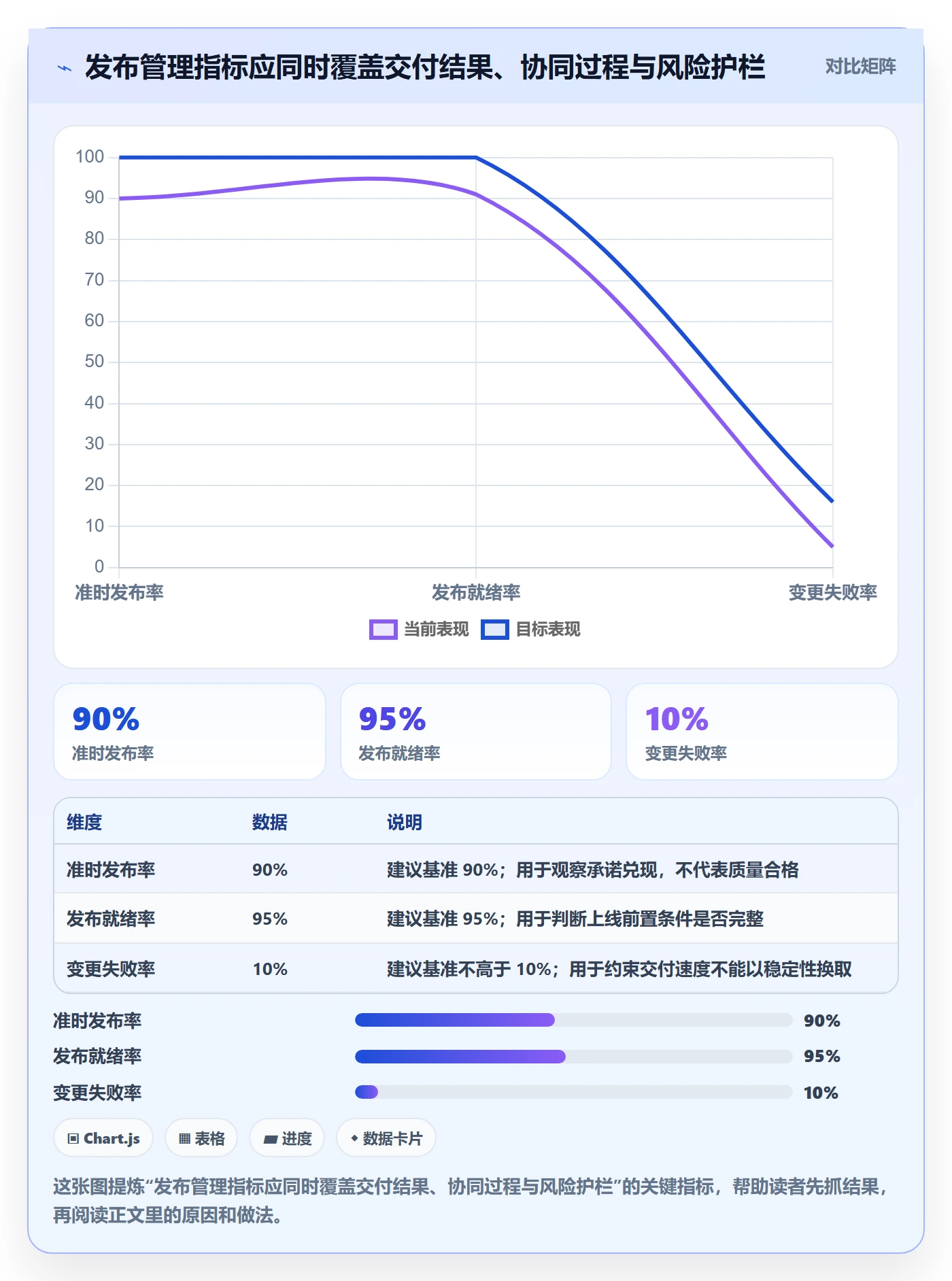 发布流程与规范：PMO发布管理协同管理关键指标