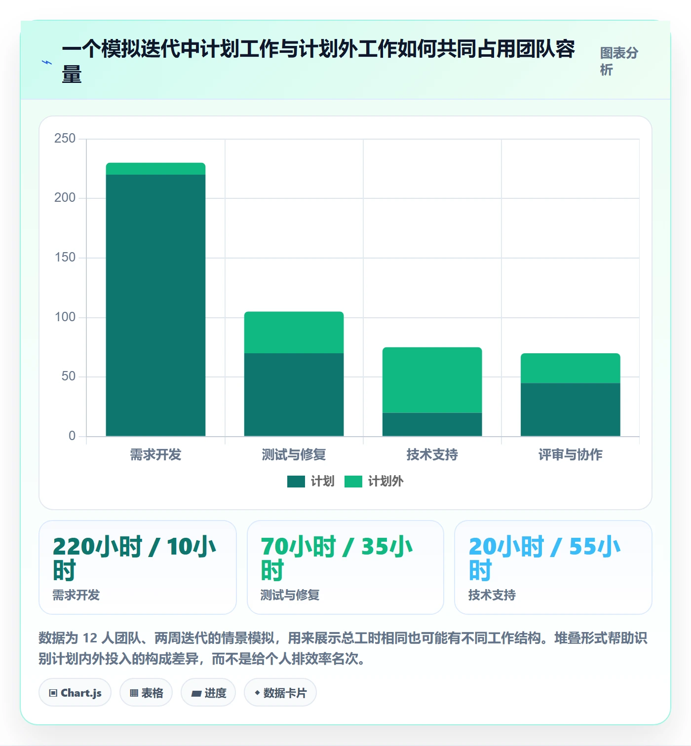 项目工时实操方法:研发团队提升工时表效率的入门指南方法与模板