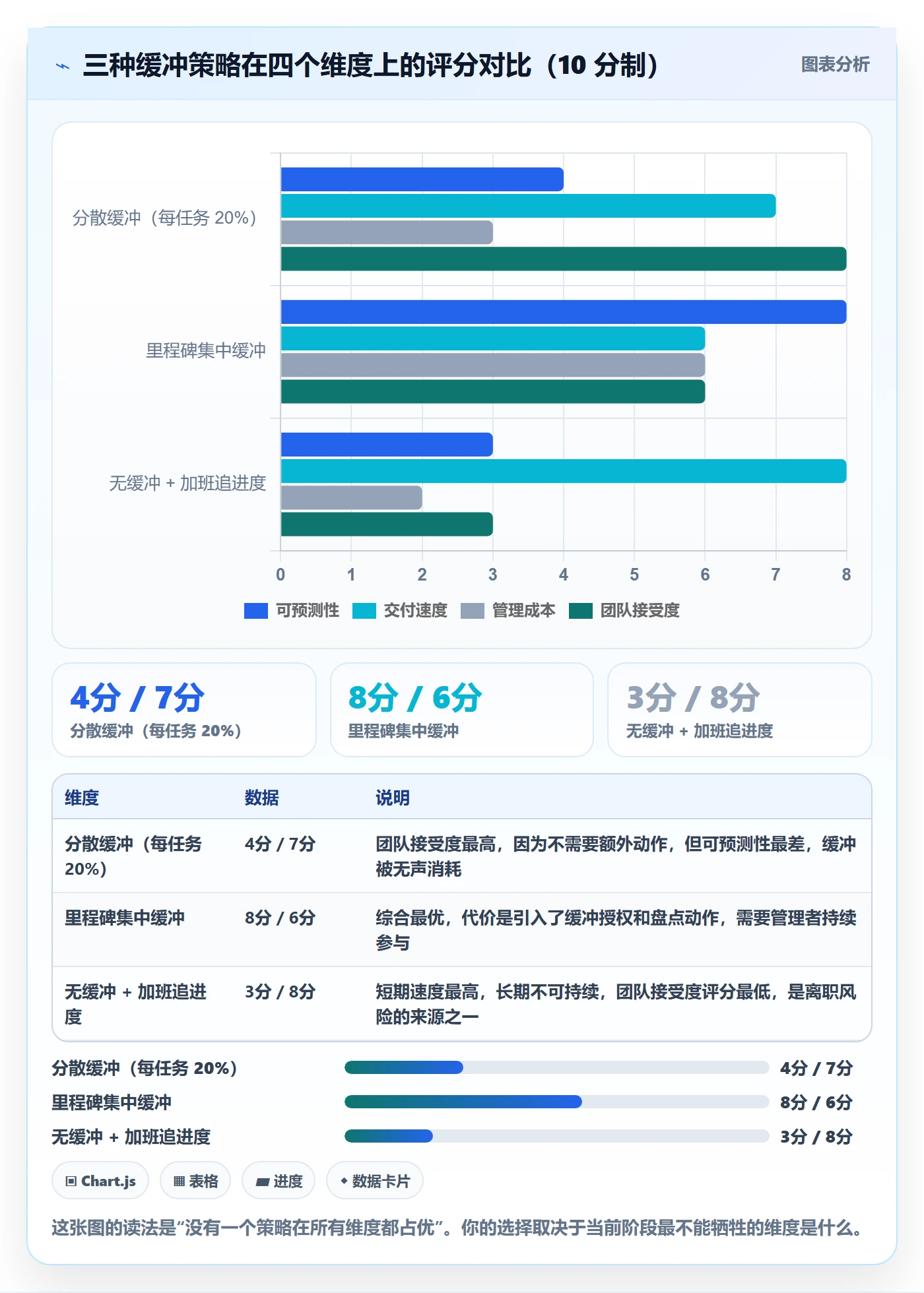 里程碑节点延期教程：研发团队效率提升，避坑指南