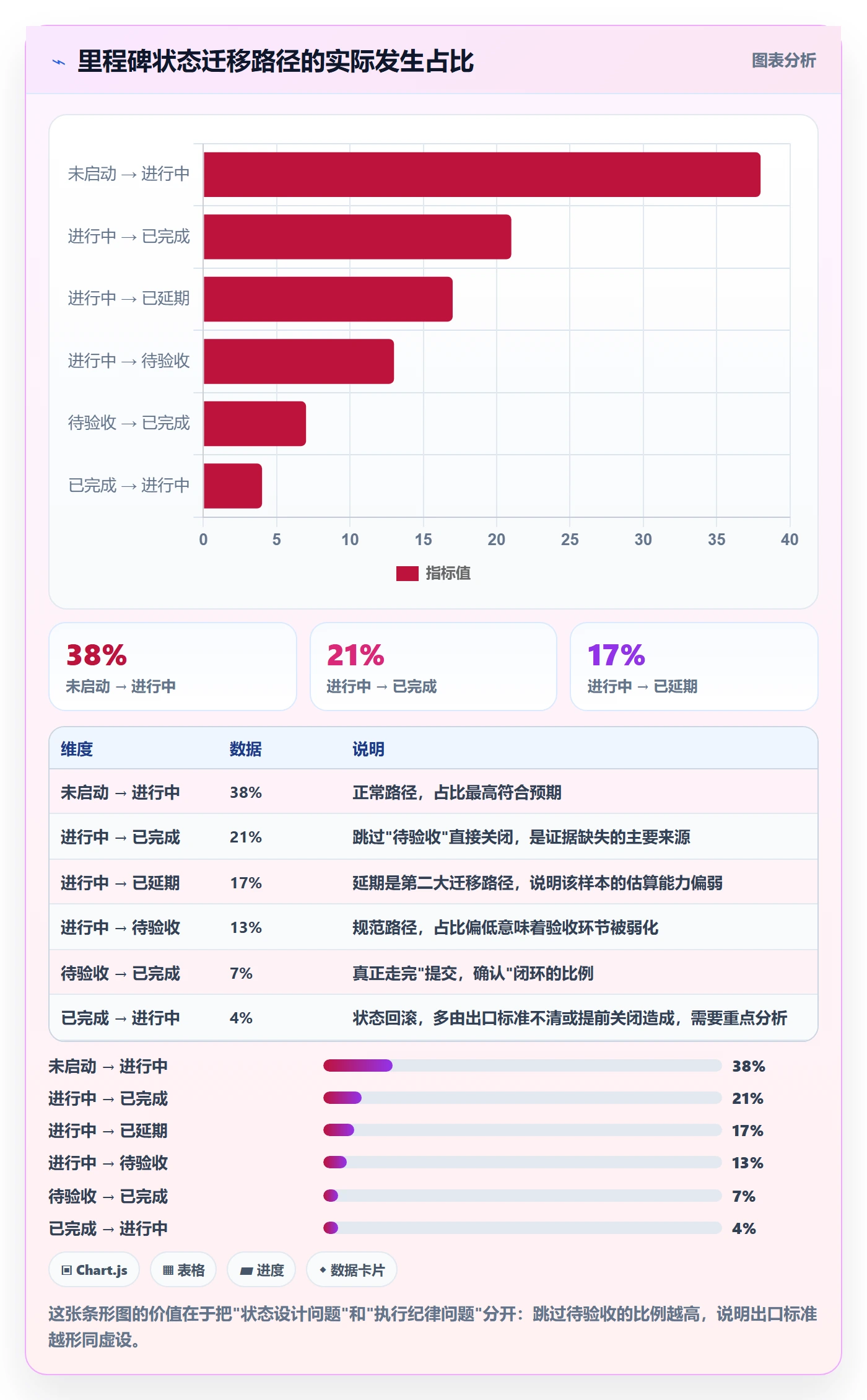 里程碑节点状态全流程:管理层流程优化与一文讲清