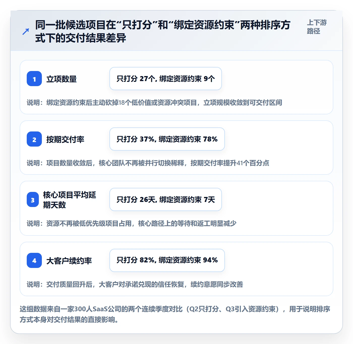 项目立项优先级教程：产品经理最佳实践，避坑指南