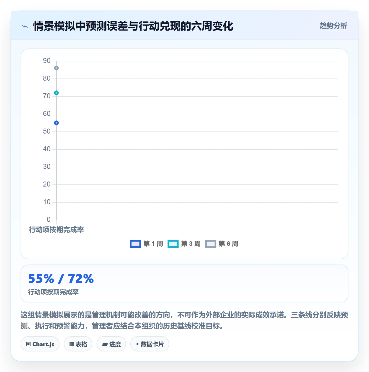 周进展管理方法大全:管理层进度跟踪实操方法落地清单