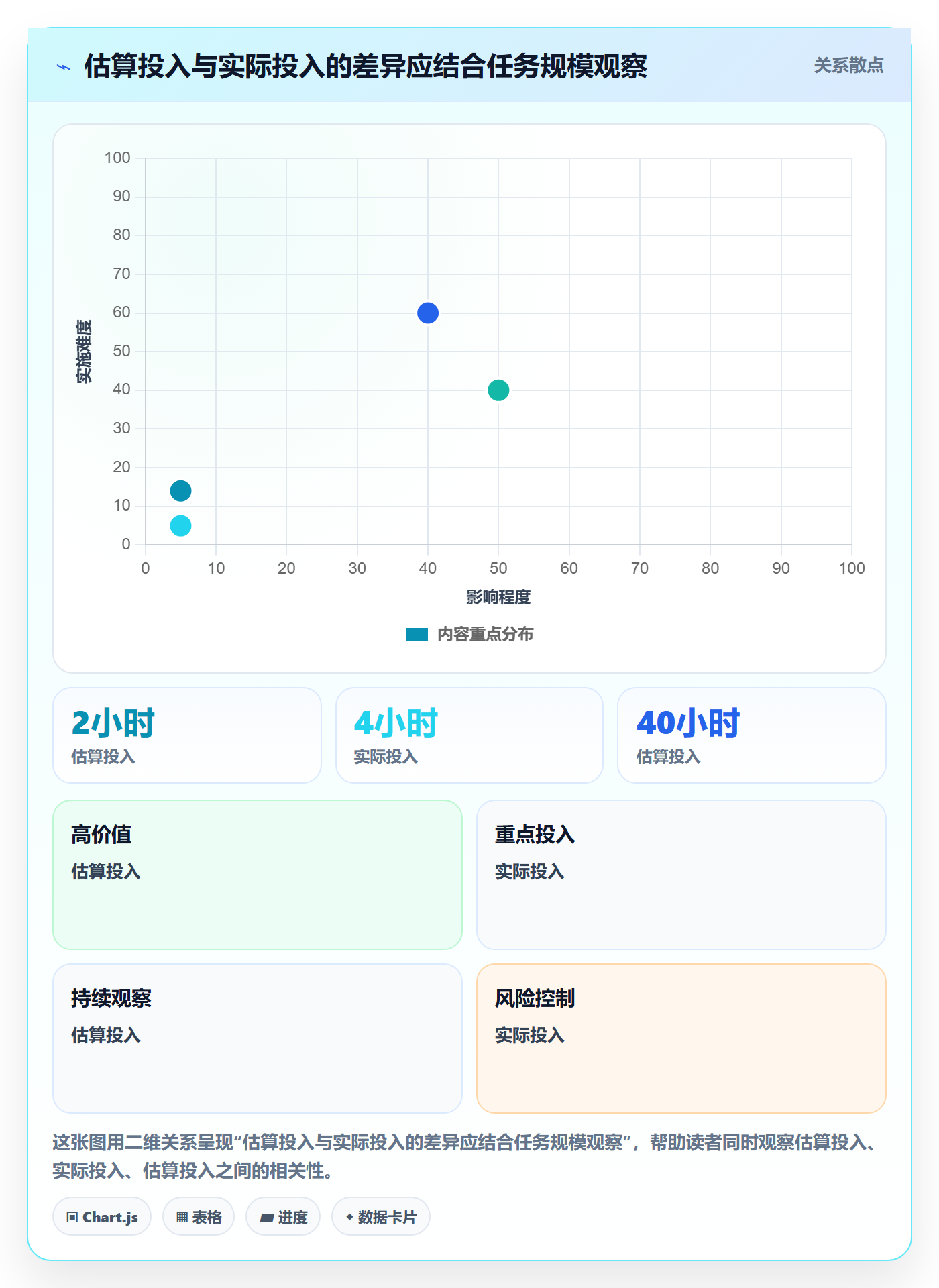 工时落地方案：产品经理开展工时管理的落地方案案例解析