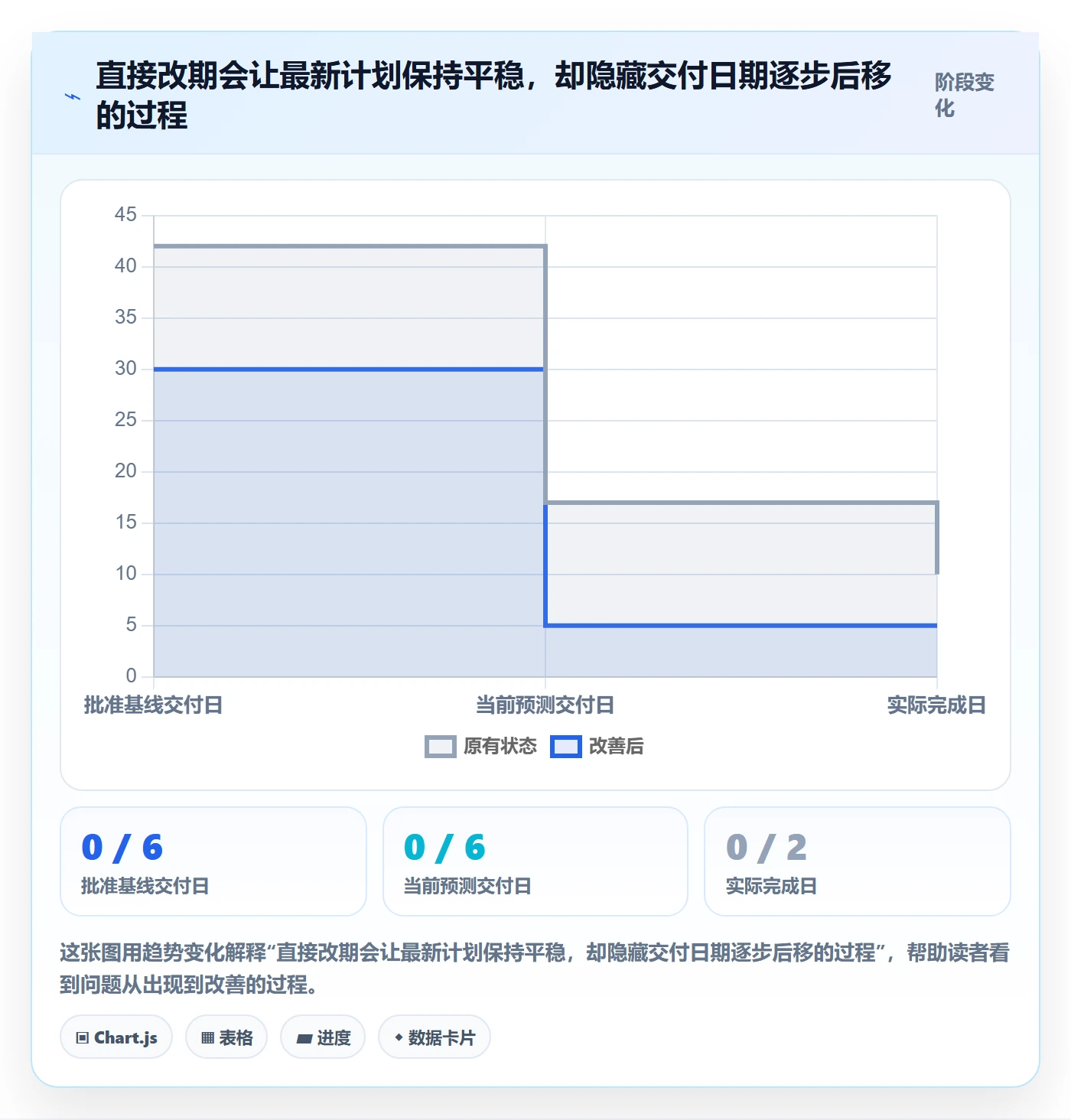基线对比管理方法大全:项目成员甘特图实操方法落地清单
