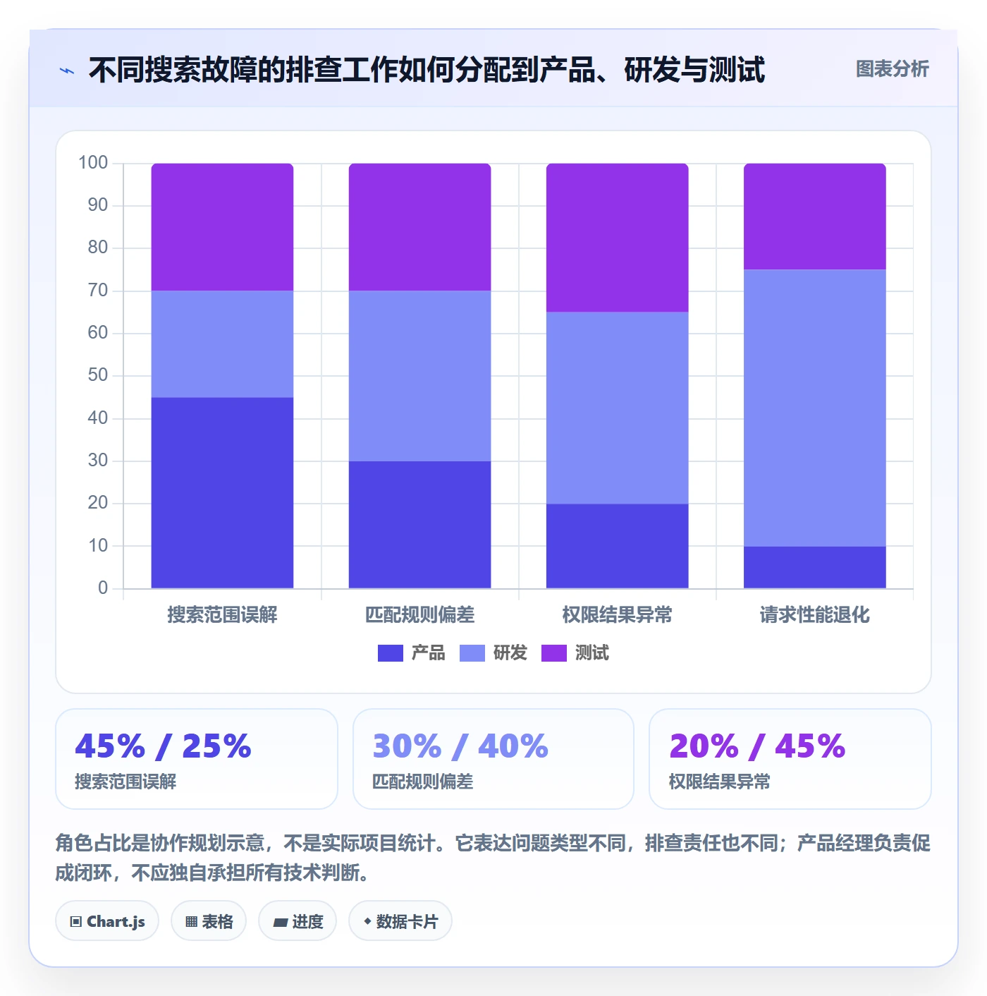 列表视图搜索全流程:产品经理风险控制与一文讲清