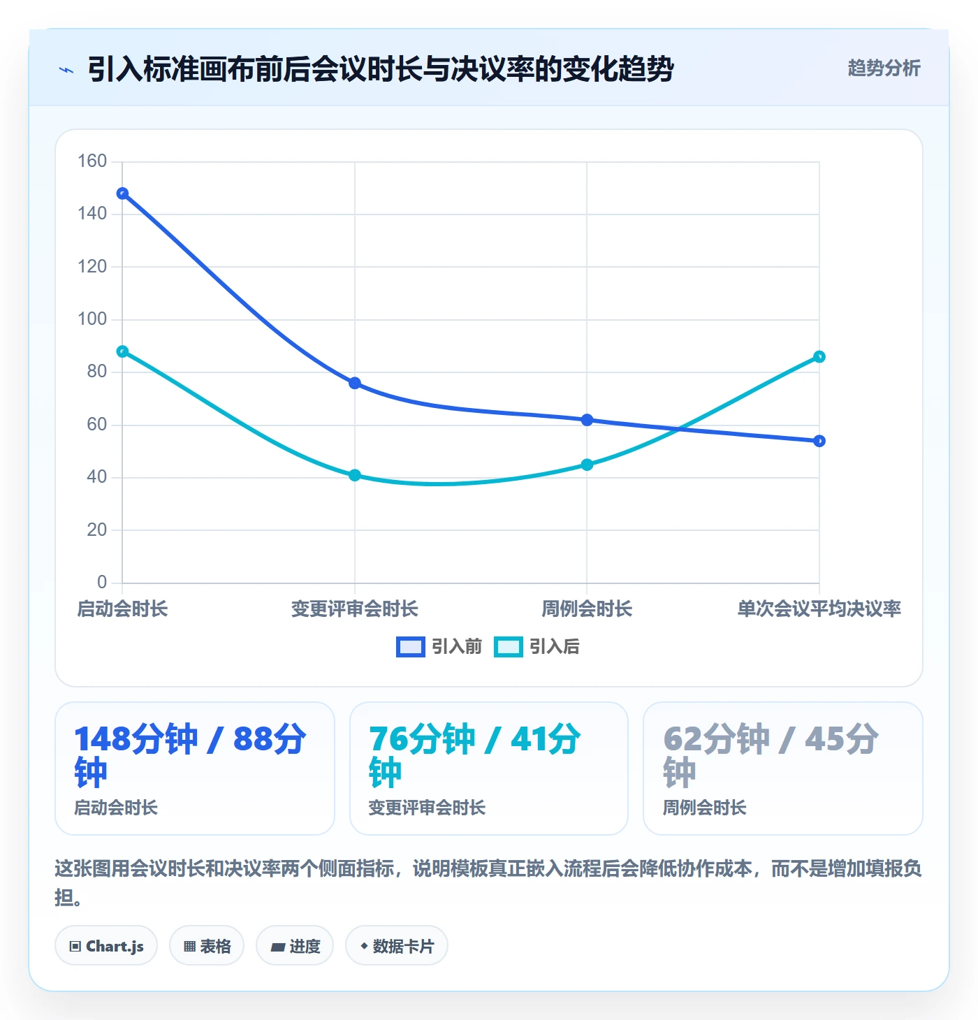 成功标准实操方法:项目经理提升项目目标效率的入门指南方法与模板