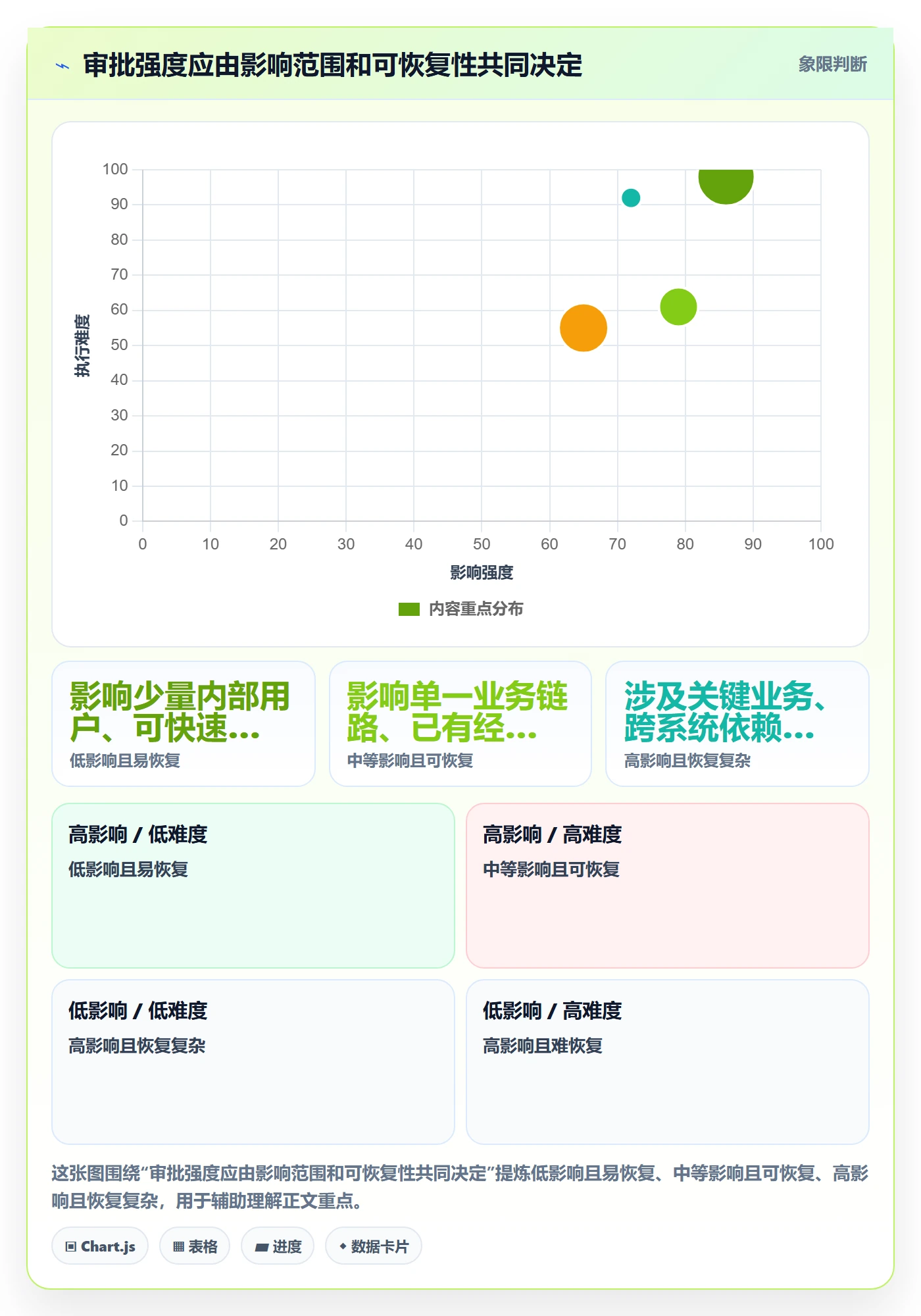上线计划怎么做？管理层制度设计：发布管理从0到1