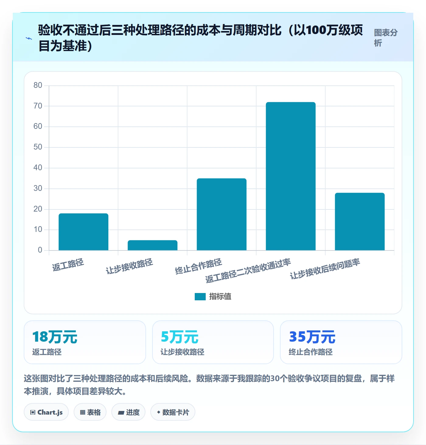 任务验收验收标准教程:管理层风险控制,避坑指南