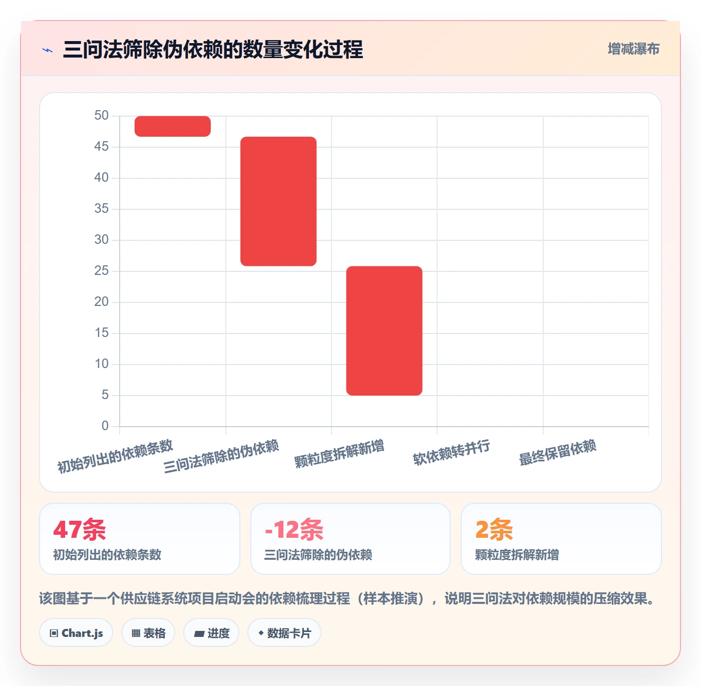 依赖关系实操方法:项目成员提升任务依赖效率的实操方法方法与模板
