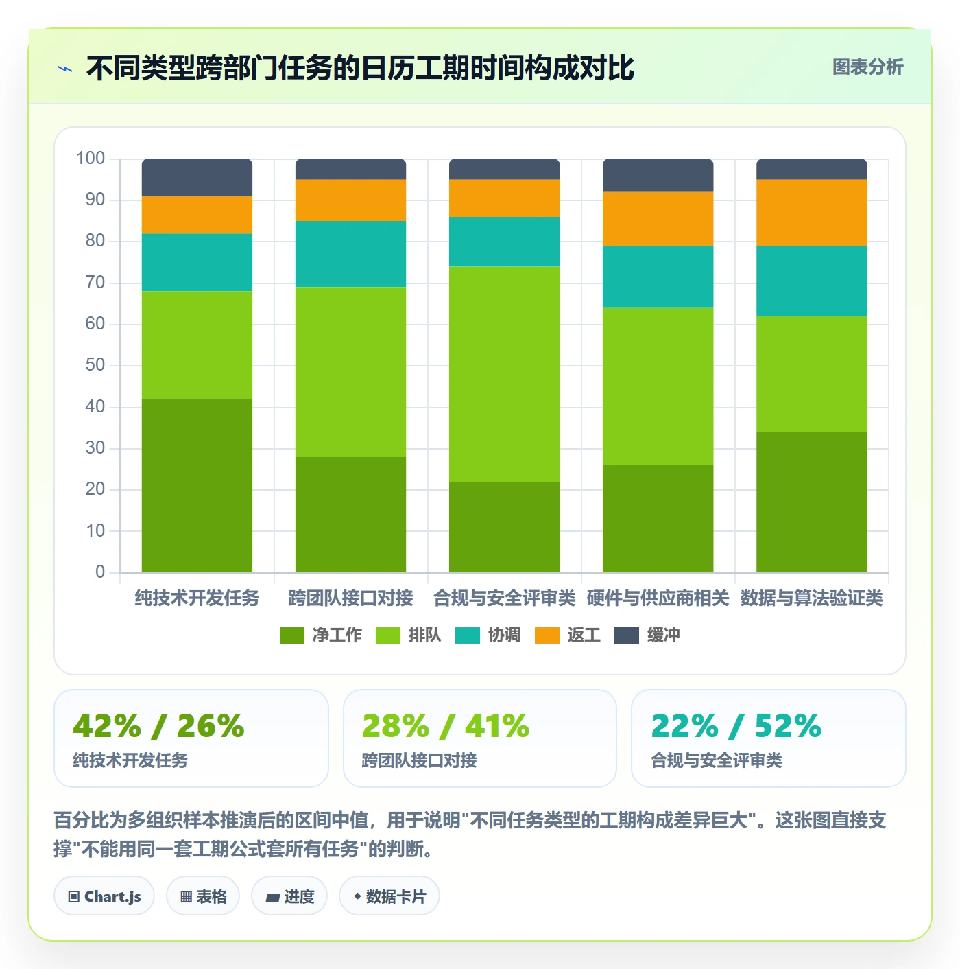 任务属性如何做好实际工期?跨部门团队入门指南与操作步骤