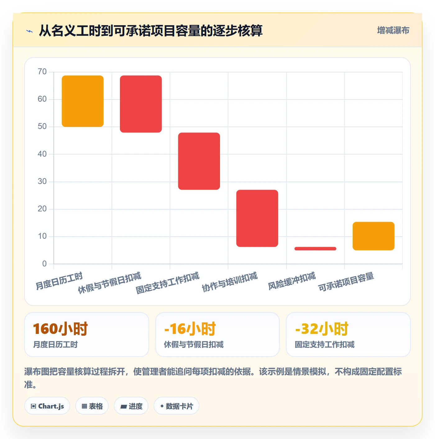 资源管理资源占用全流程:项目成员落地方案与一文讲清