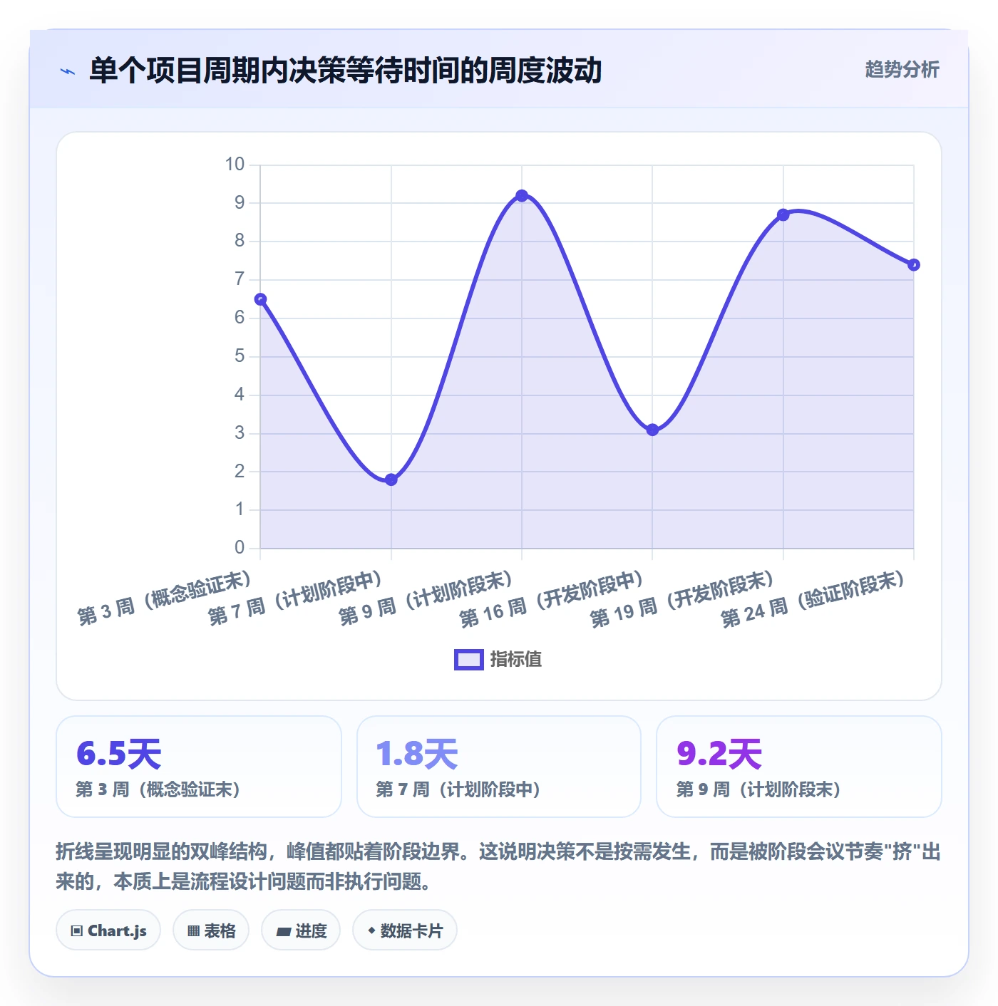 项目阶段阶段全流程:管理层流程优化与一文讲清