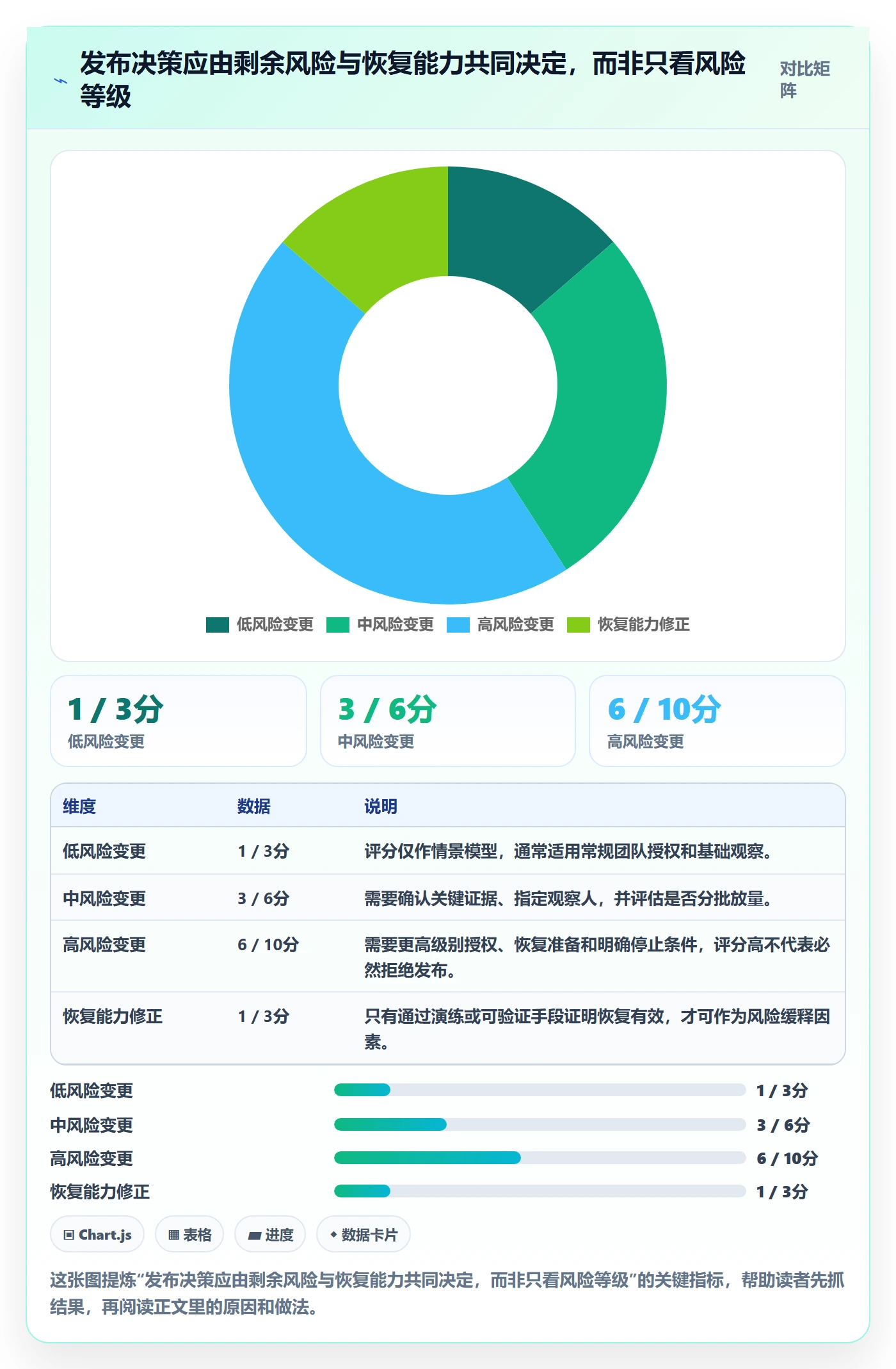 发布检查落地方案:管理层开展发布管理的最佳实践案例解析