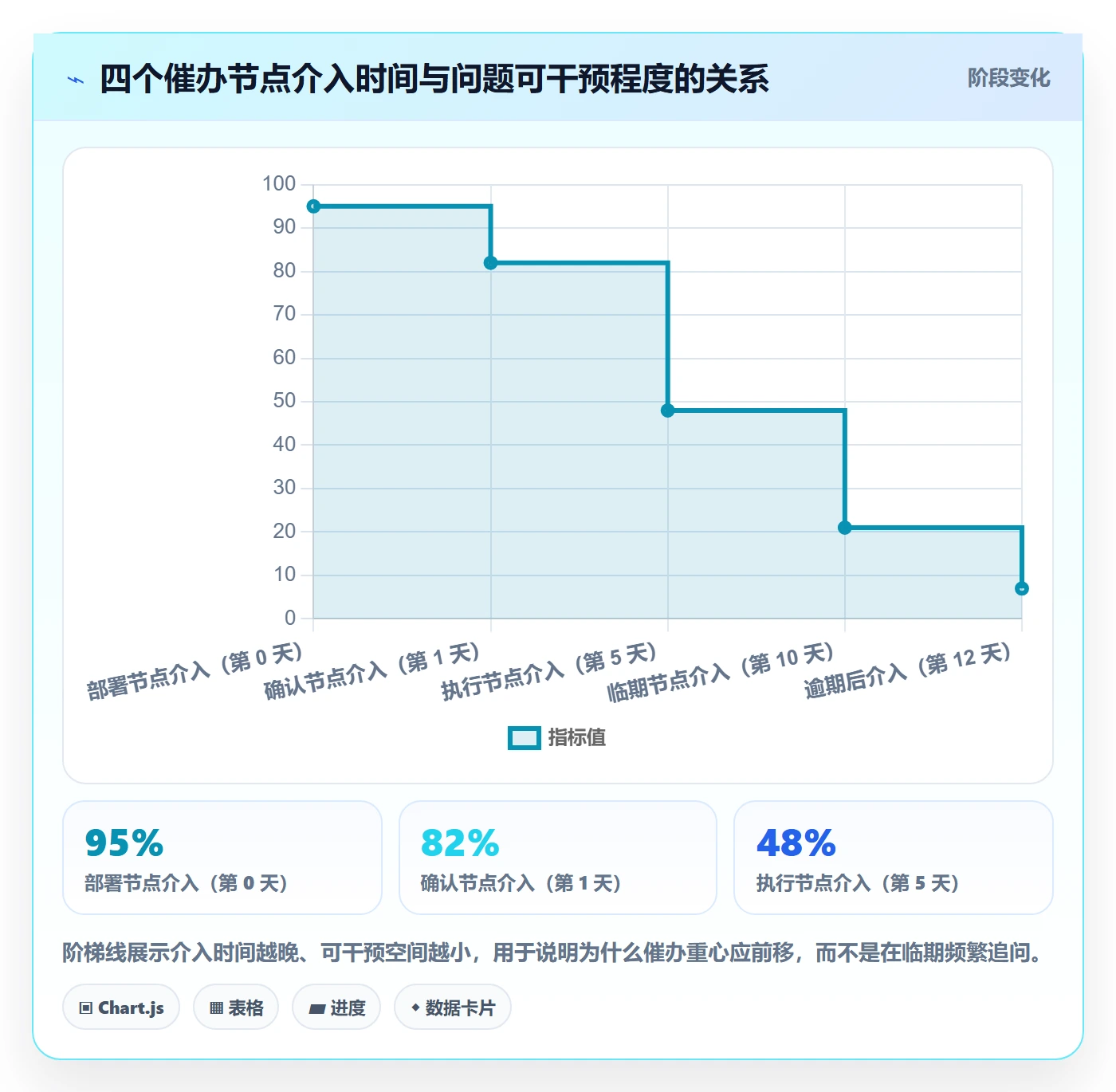 任务提醒催办教程:产品经理效率提升,避坑指南