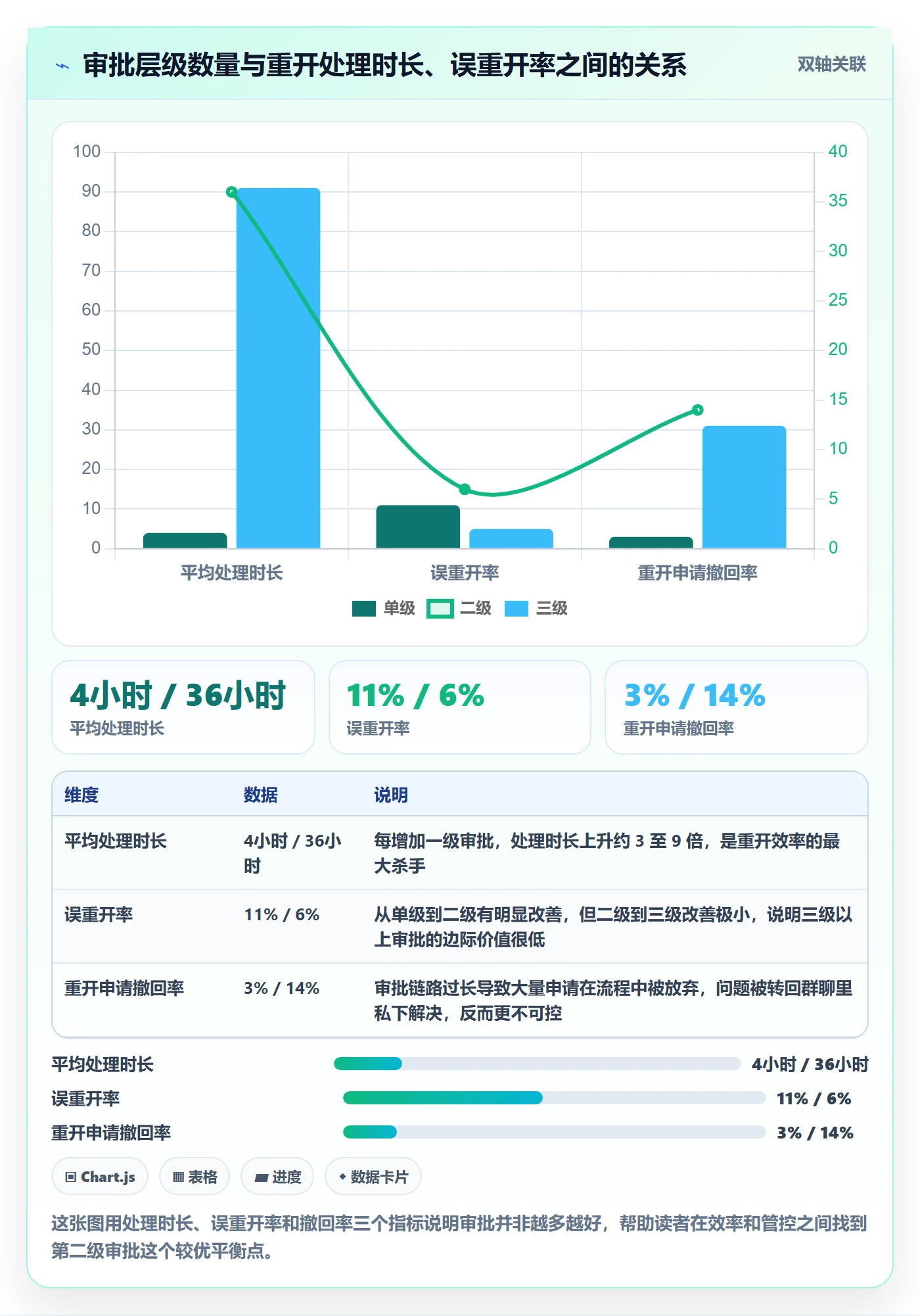 任务执行如何做好重开?跨部门团队入门指南与操作步骤
