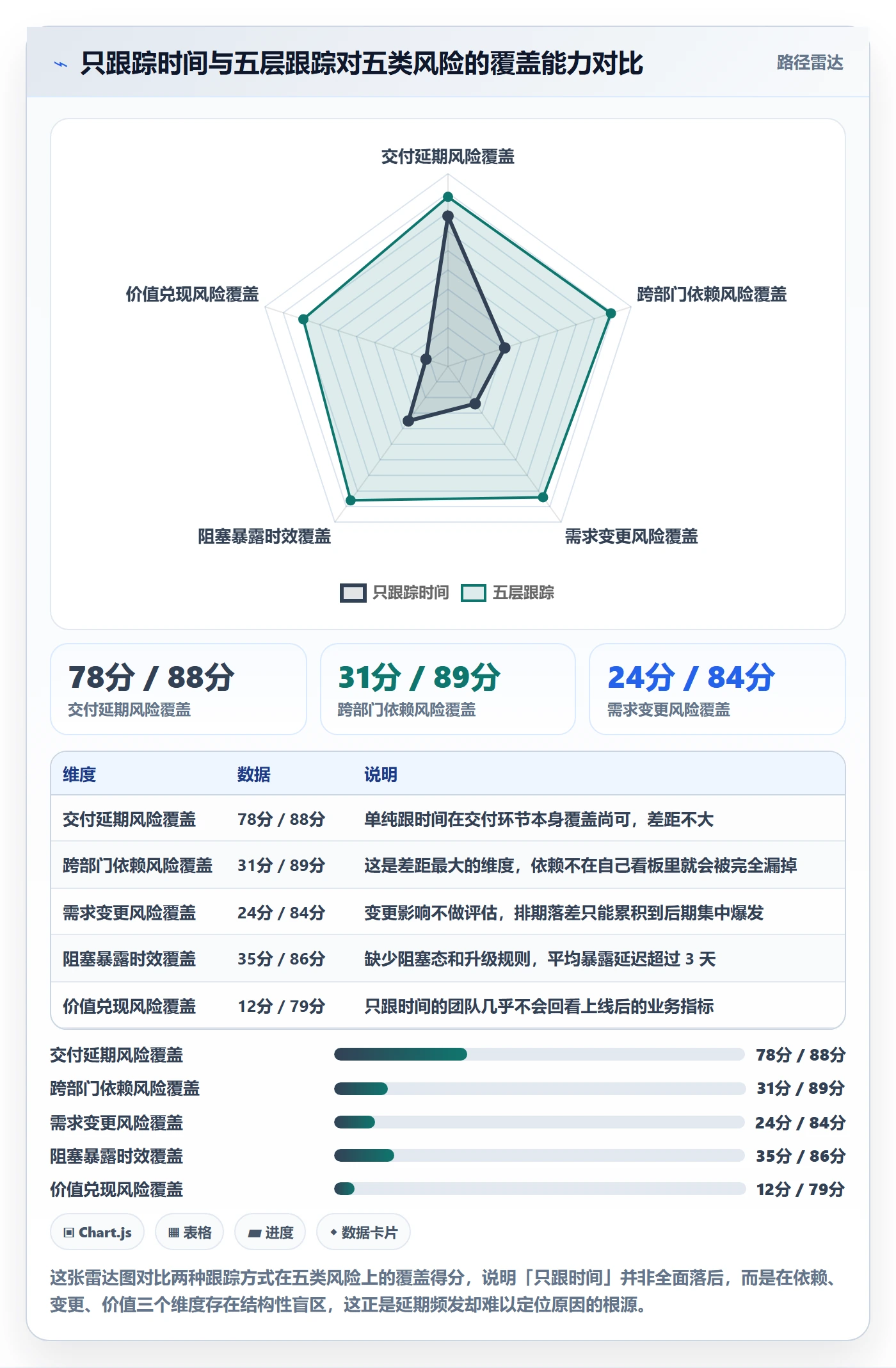 追踪管理指南:产品经理如何做好进度跟踪,效率提升全流程