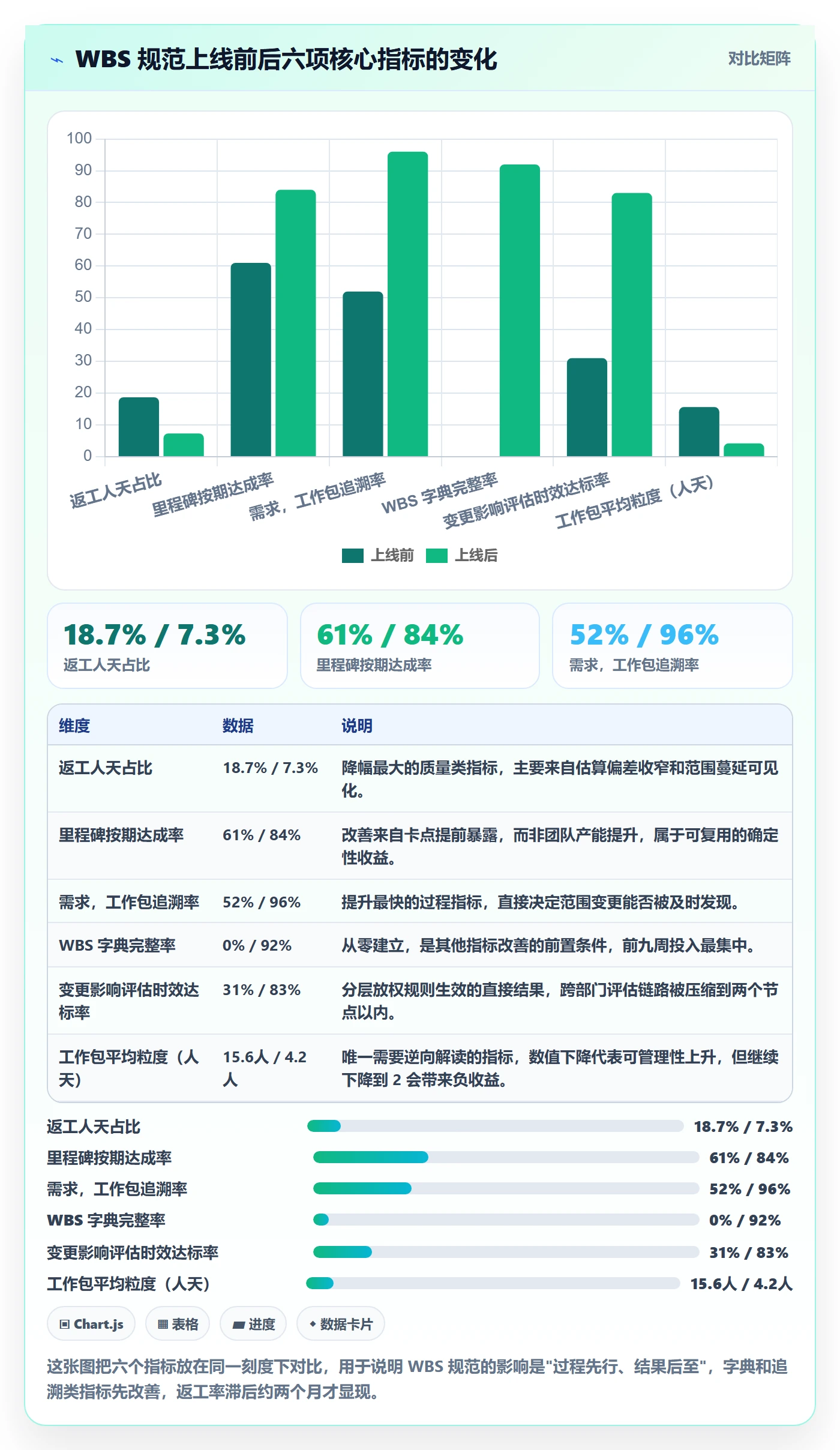 WBS流程与规范:项目成员项目范围实操方法关键指标