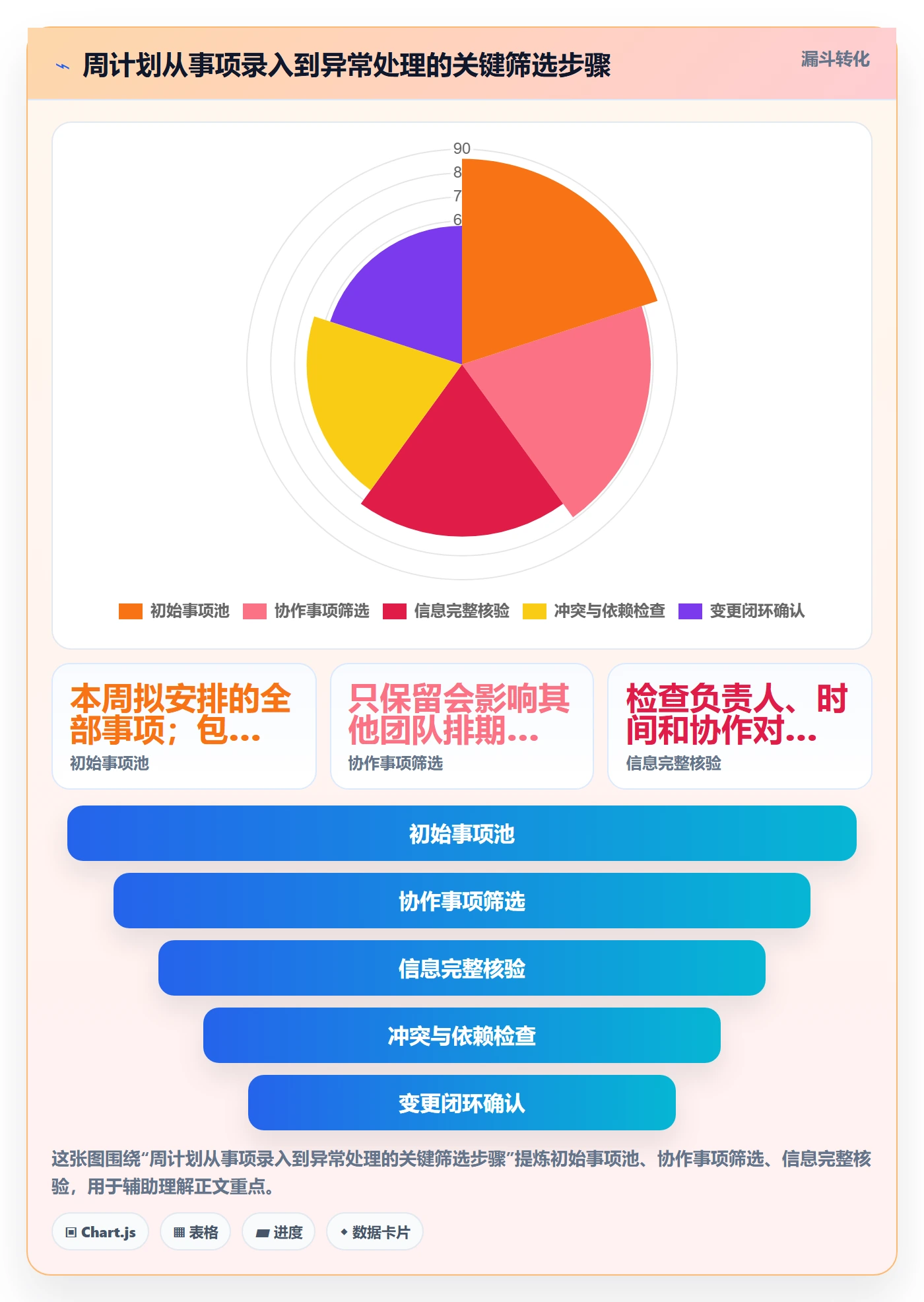 日历视图周视图教程:跨部门团队协同管理,避坑指南