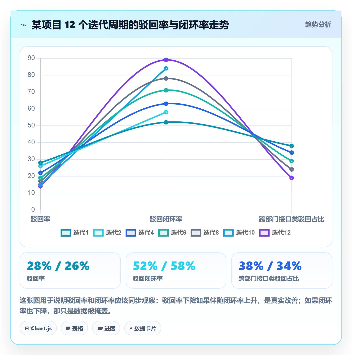 驳回落地方案:跨部门团队开展任务验收的数据分析案例解析