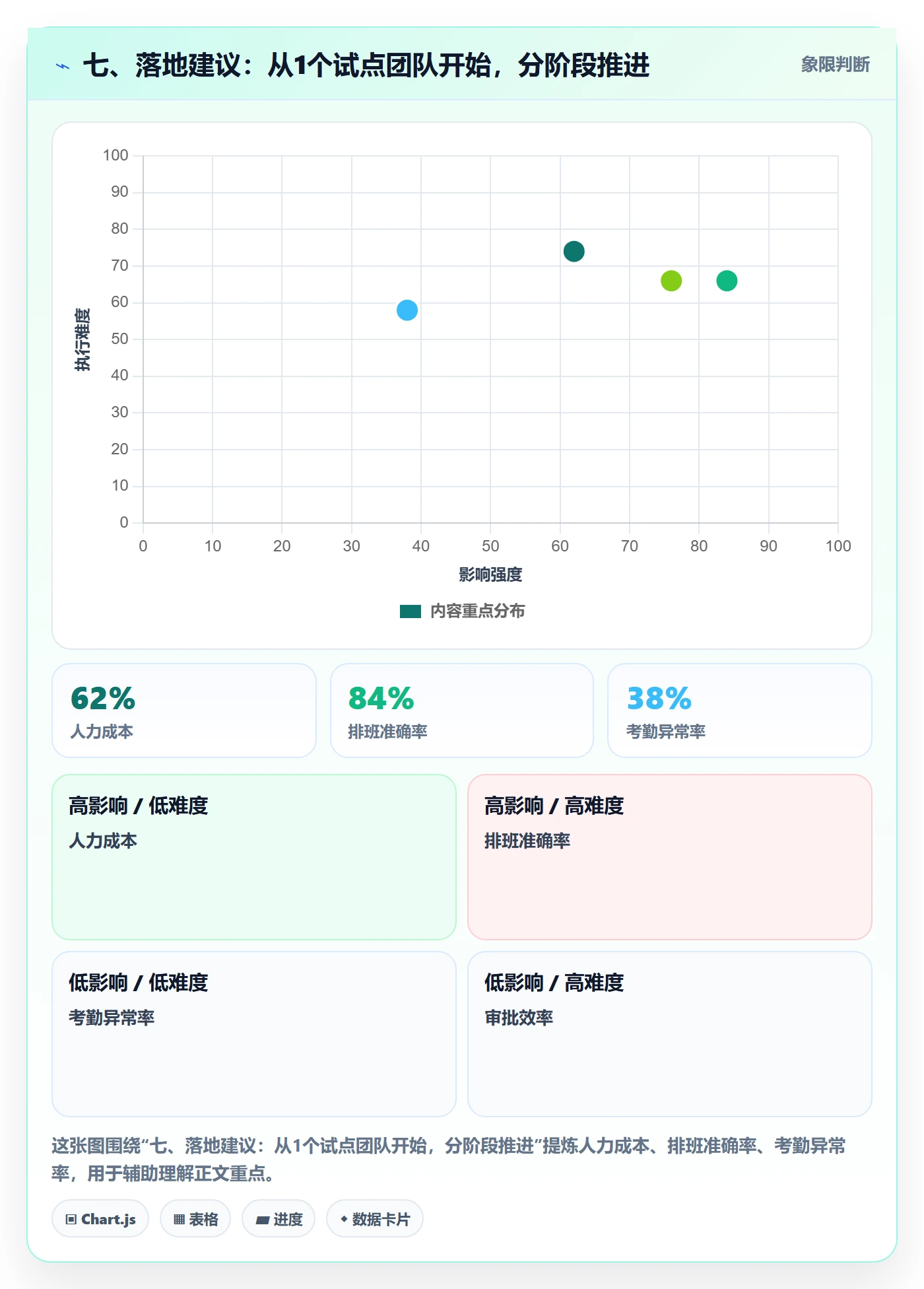 七、落地建议：从1个试点团队开始，分阶段推进