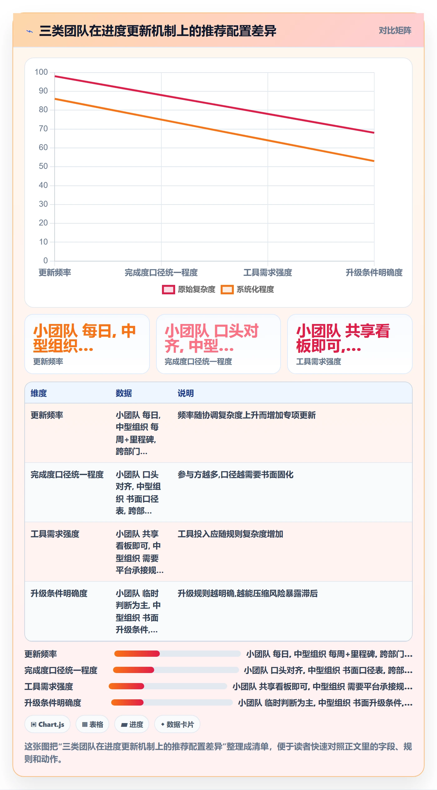 进度更新怎么做？管理层风险控制：进度管理从0到1