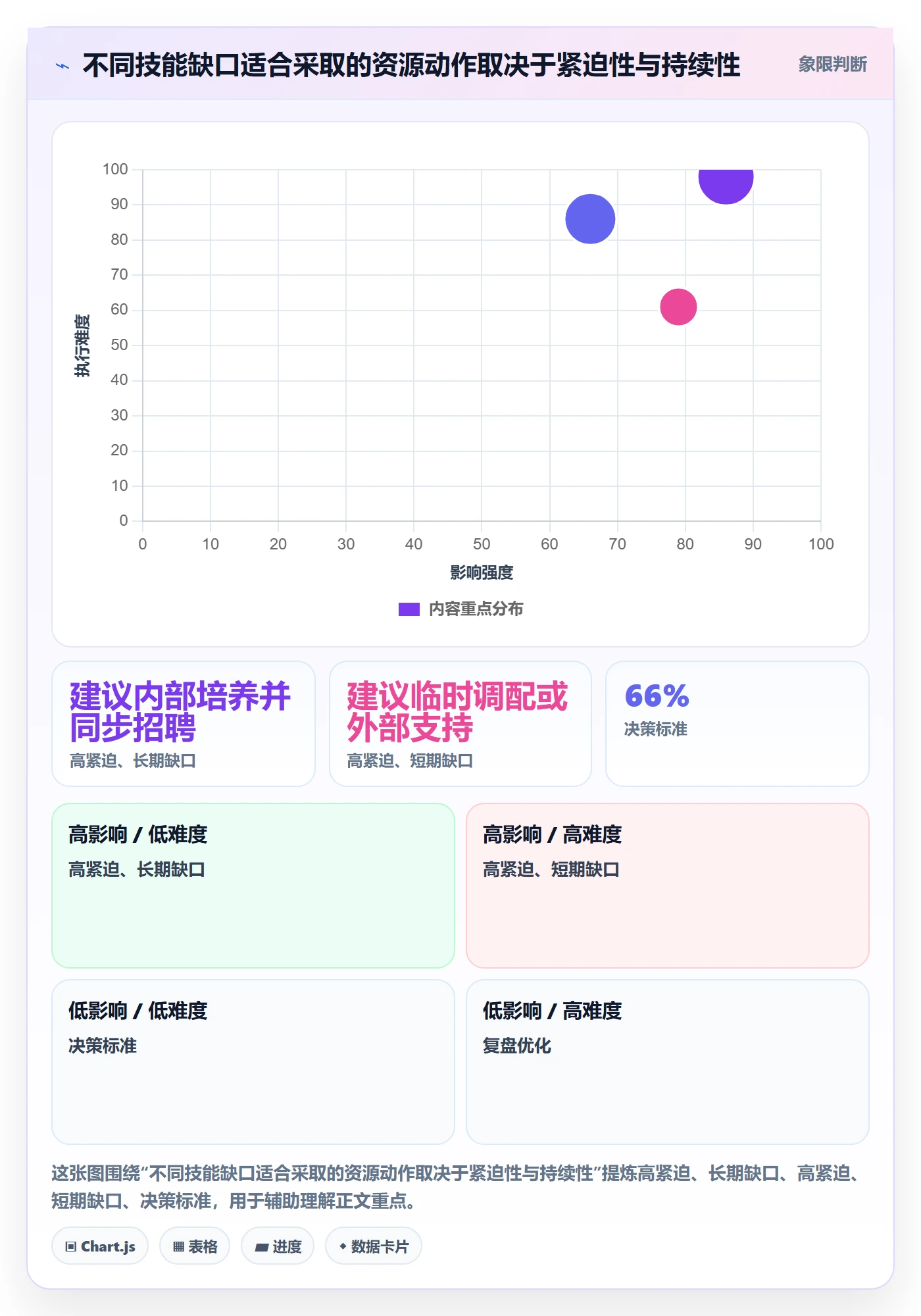 技能管理指南:企业管理者如何做好资源管理,数据分析全流程