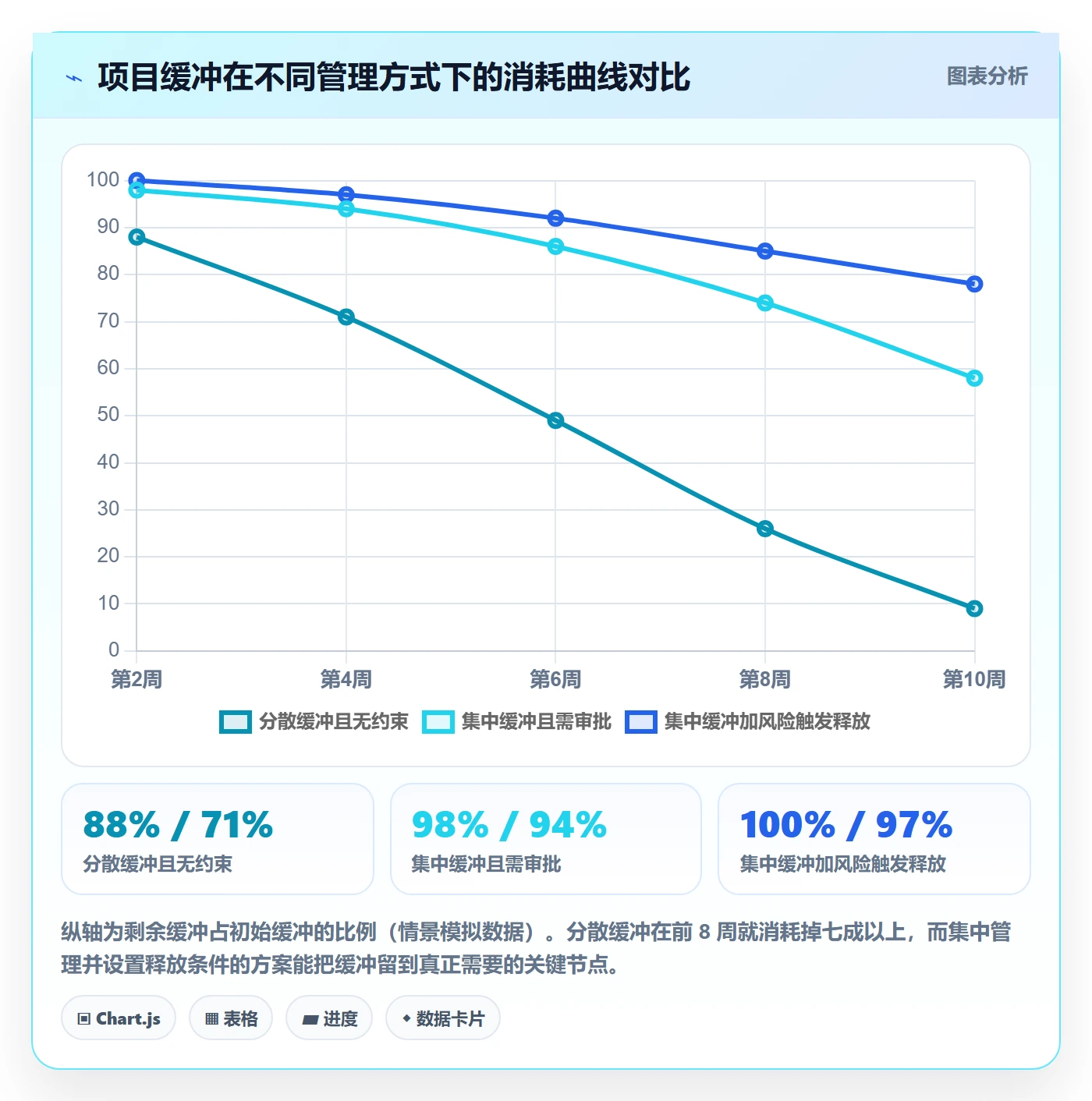 项目进度最佳实践:项目负责人进度管理落地方案,常见问题