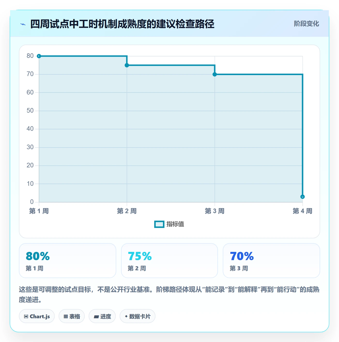 任务工时怎么做?项目负责人协同管理:工时表从0到1