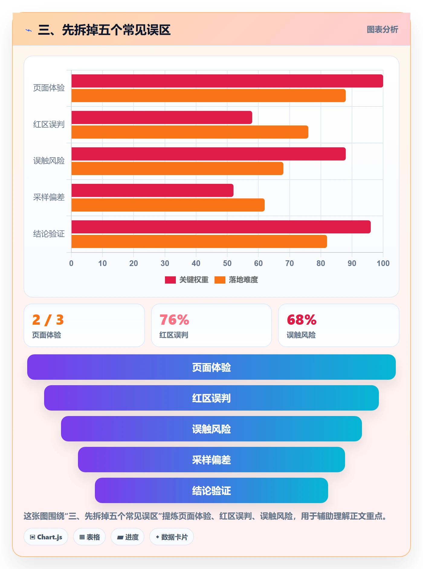 三、先拆掉五个常见误区