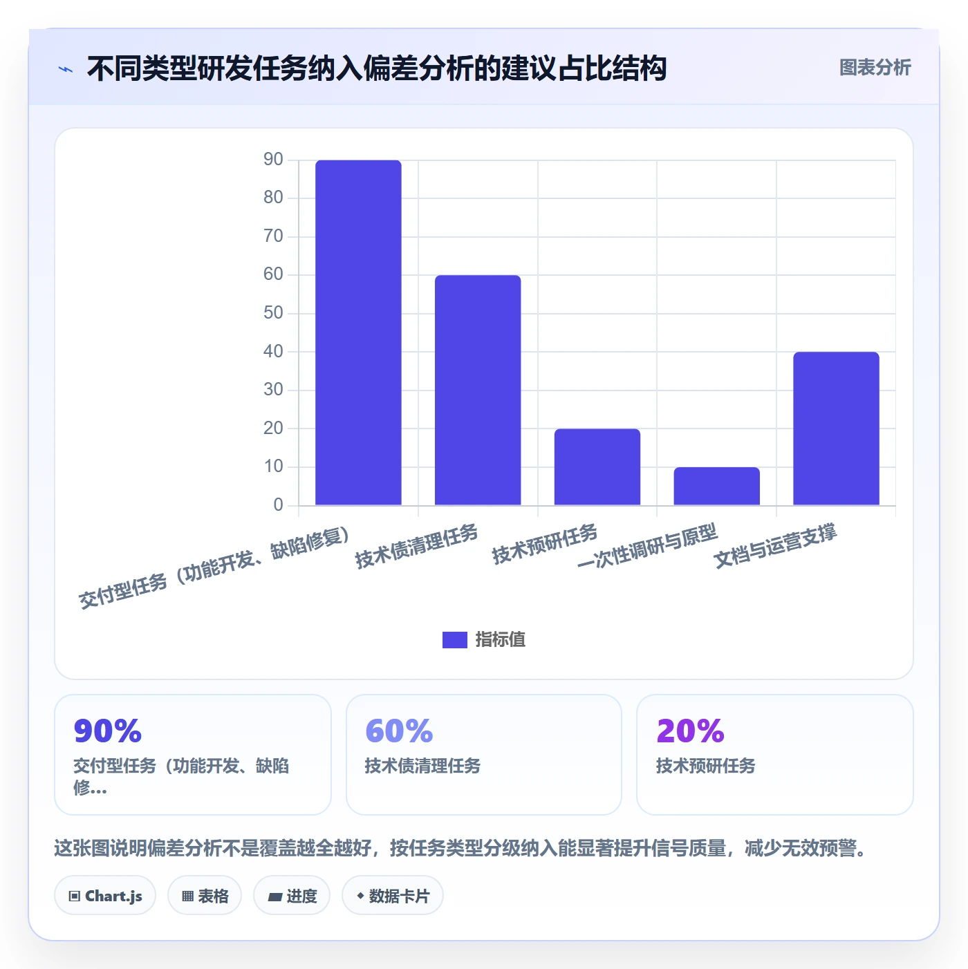 进度偏差落地方案:研发团队开展进度管理的数据分析案例解析