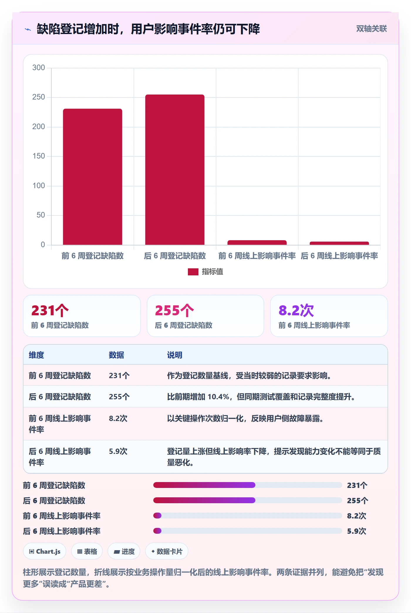 修复落地方案：产品经理开展Bug / 缺陷的数据分析案例解析