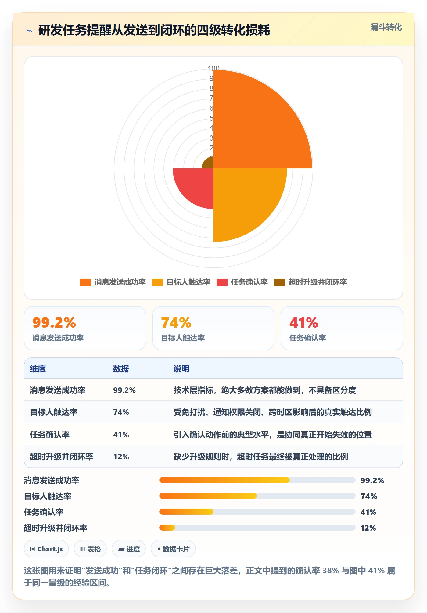 消息通知落地方案：研发团队开展任务提醒的协同管理案例解析