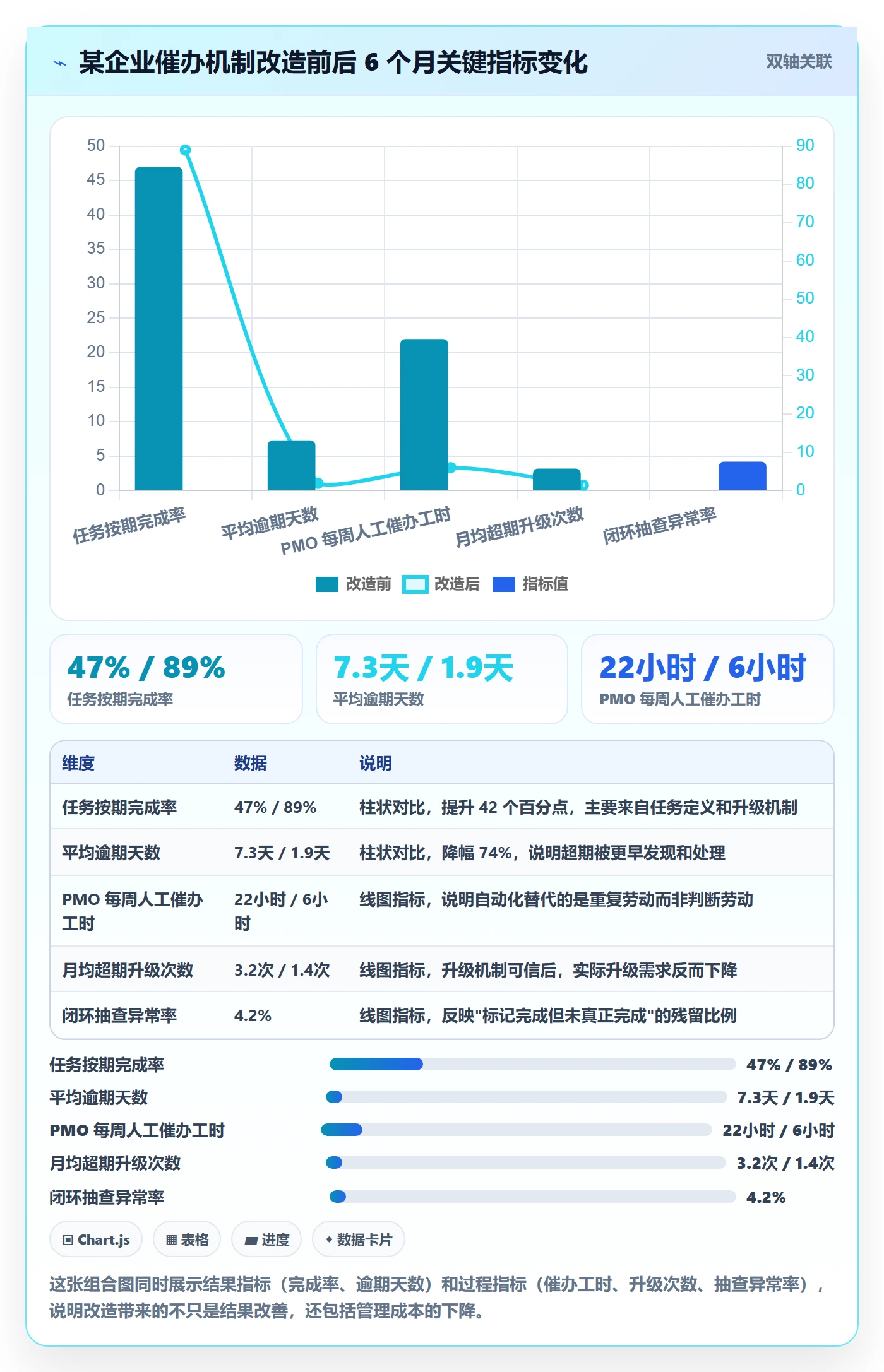 任务提醒催办全流程：PMO最佳实践与一文讲清