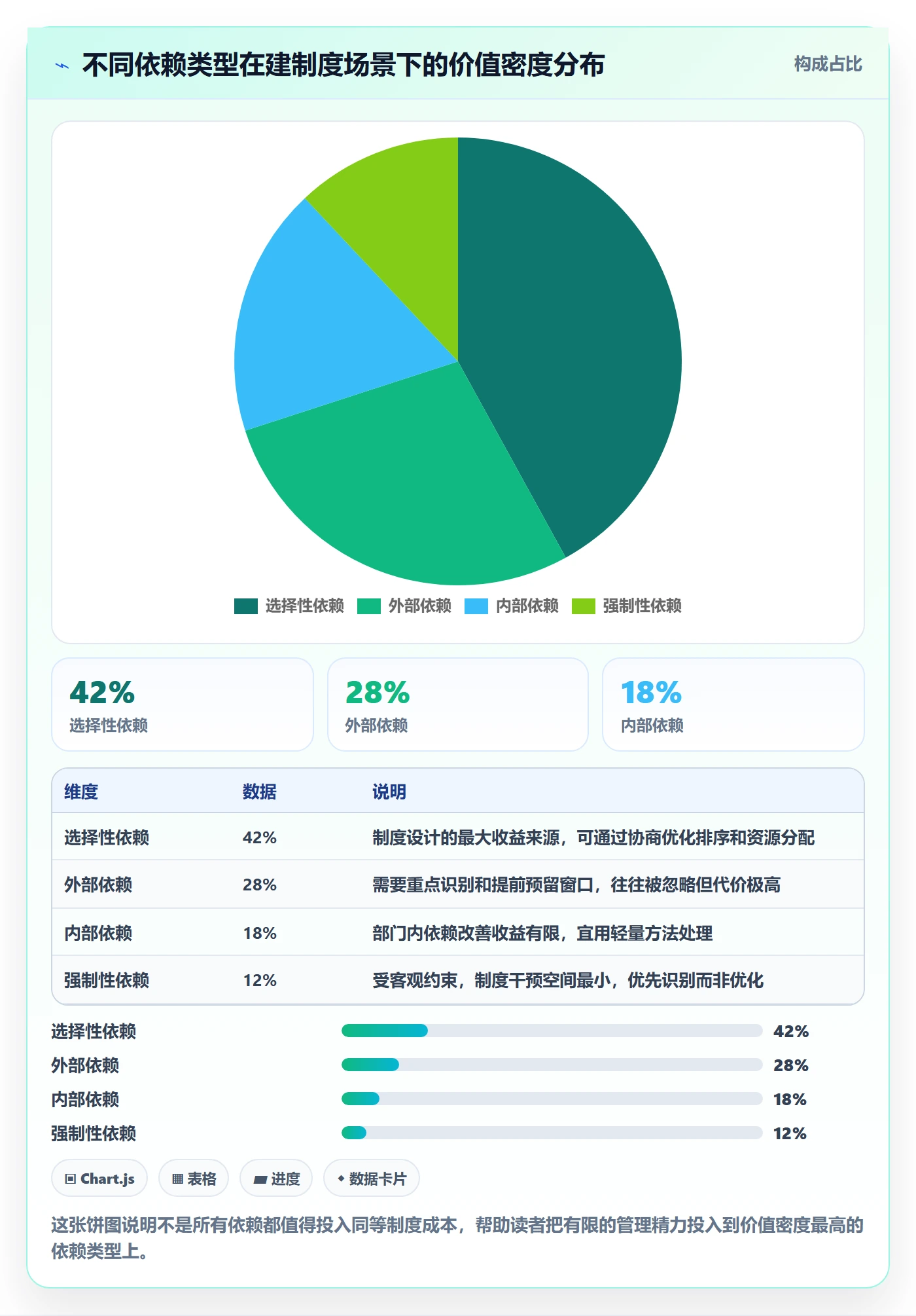 后置任务落地方案:项目负责人开展任务依赖的制度设计案例解析