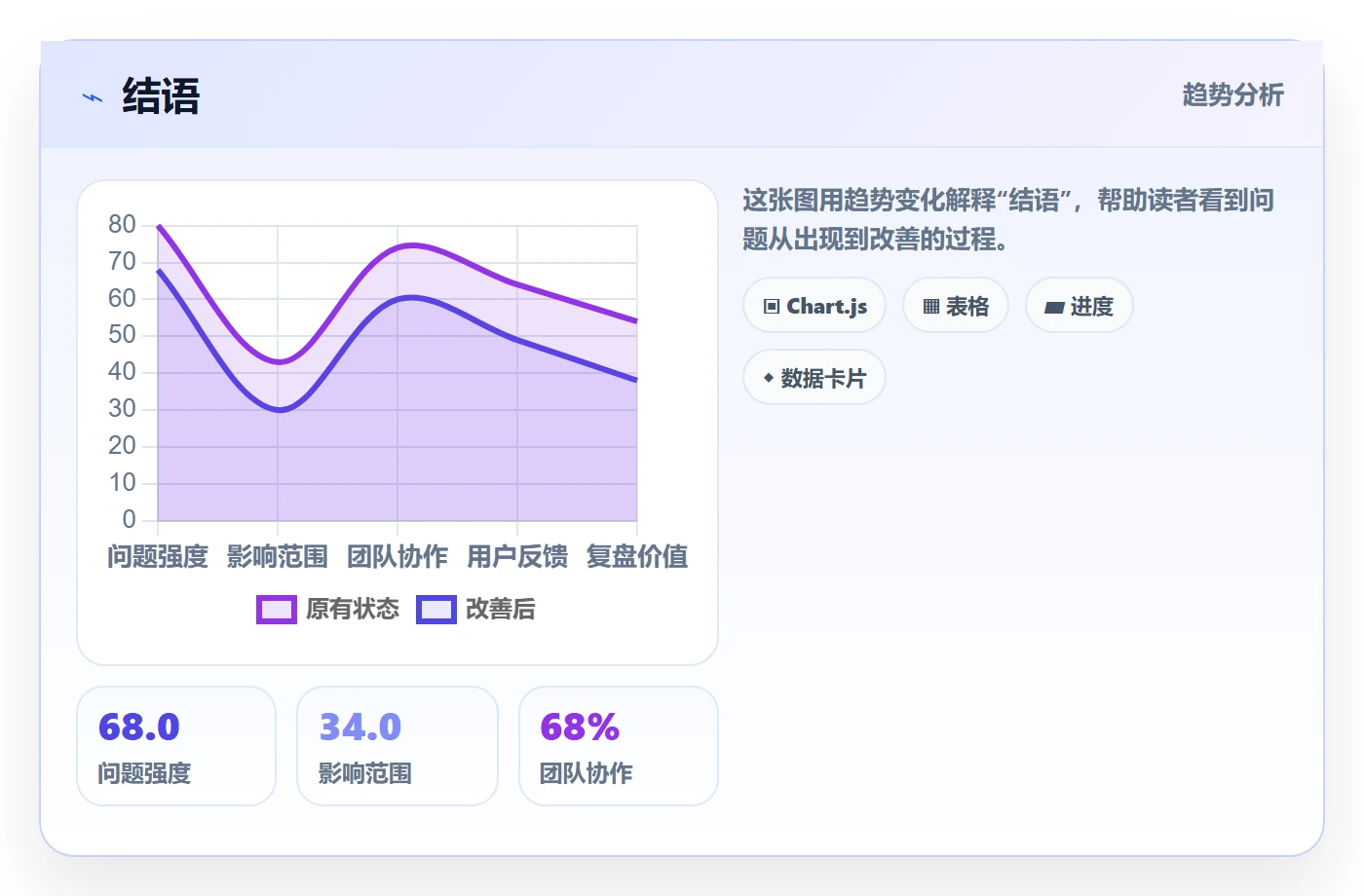 结语