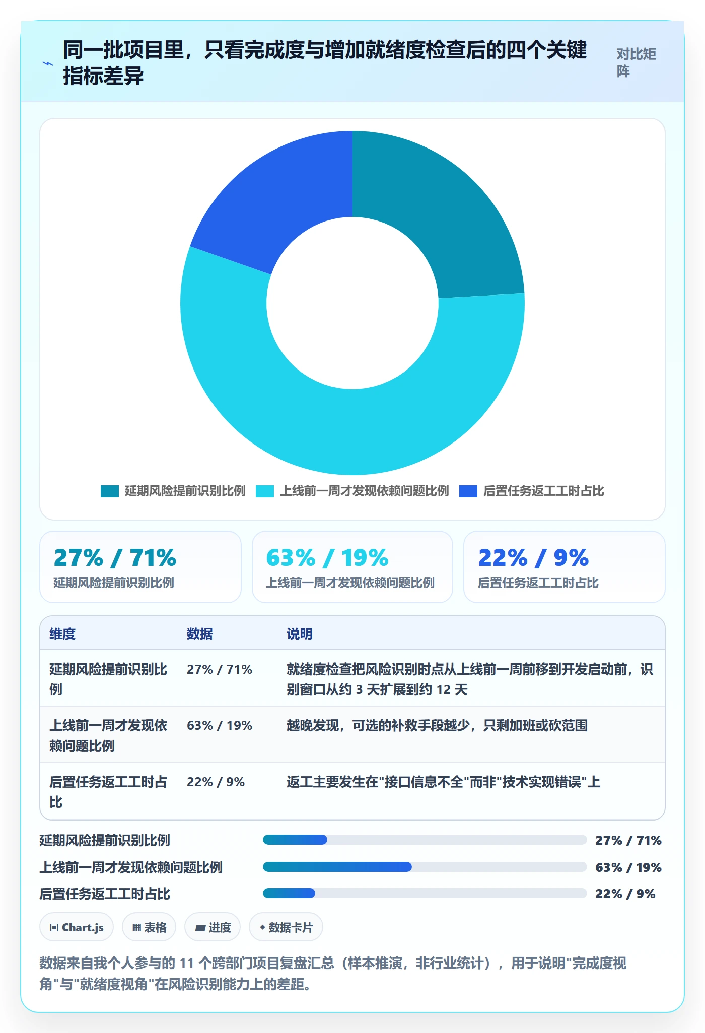 后置任务落地方案：管理层开展任务依赖的协同管理案例解析