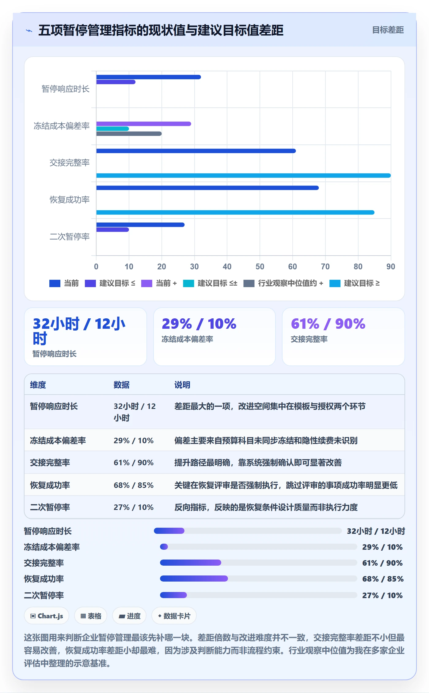 暂停管理指南:管理层如何做好任务执行,制度设计全流程