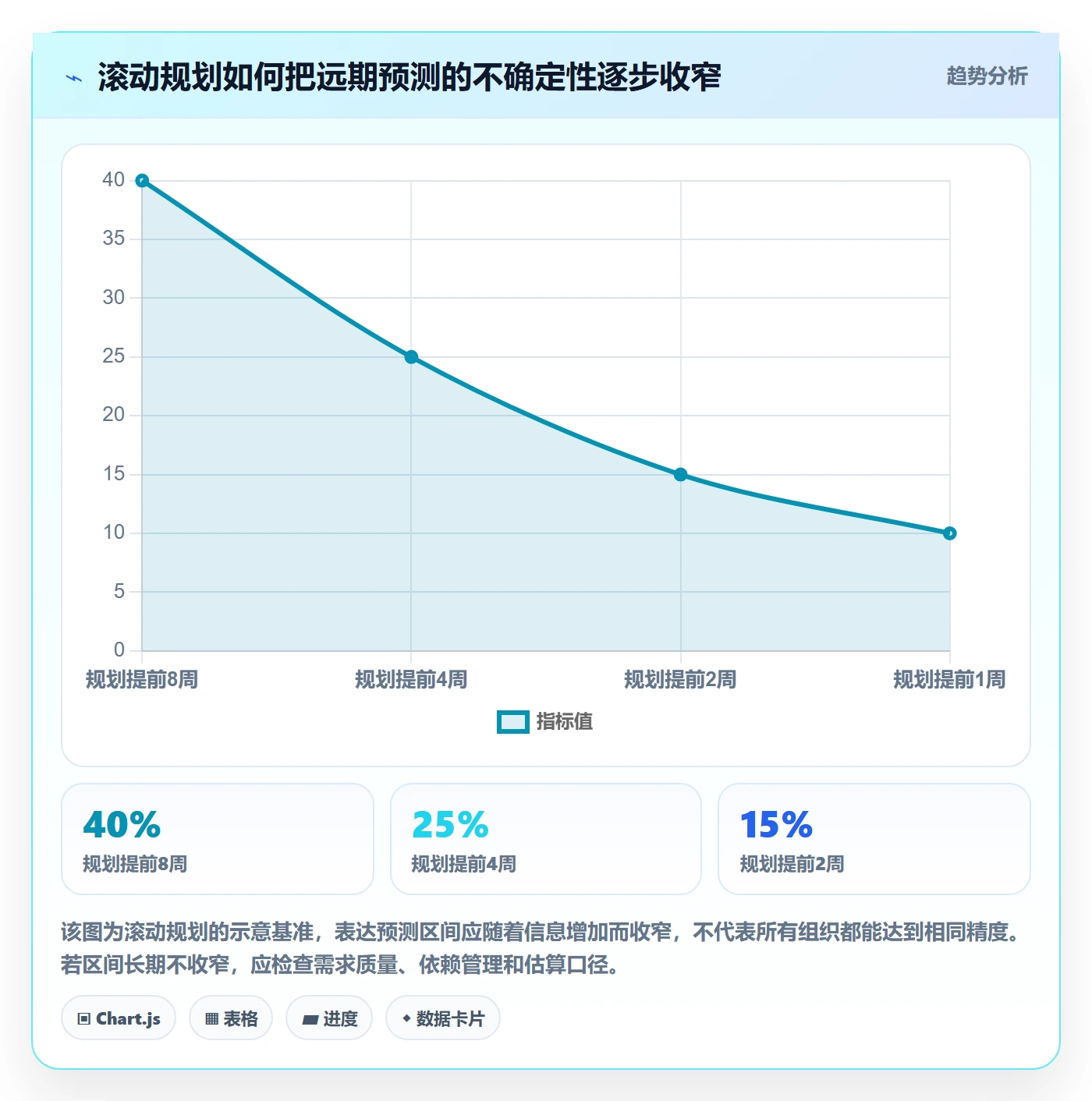 资源负载Capacity全流程:企业管理者落地方案与一文讲清