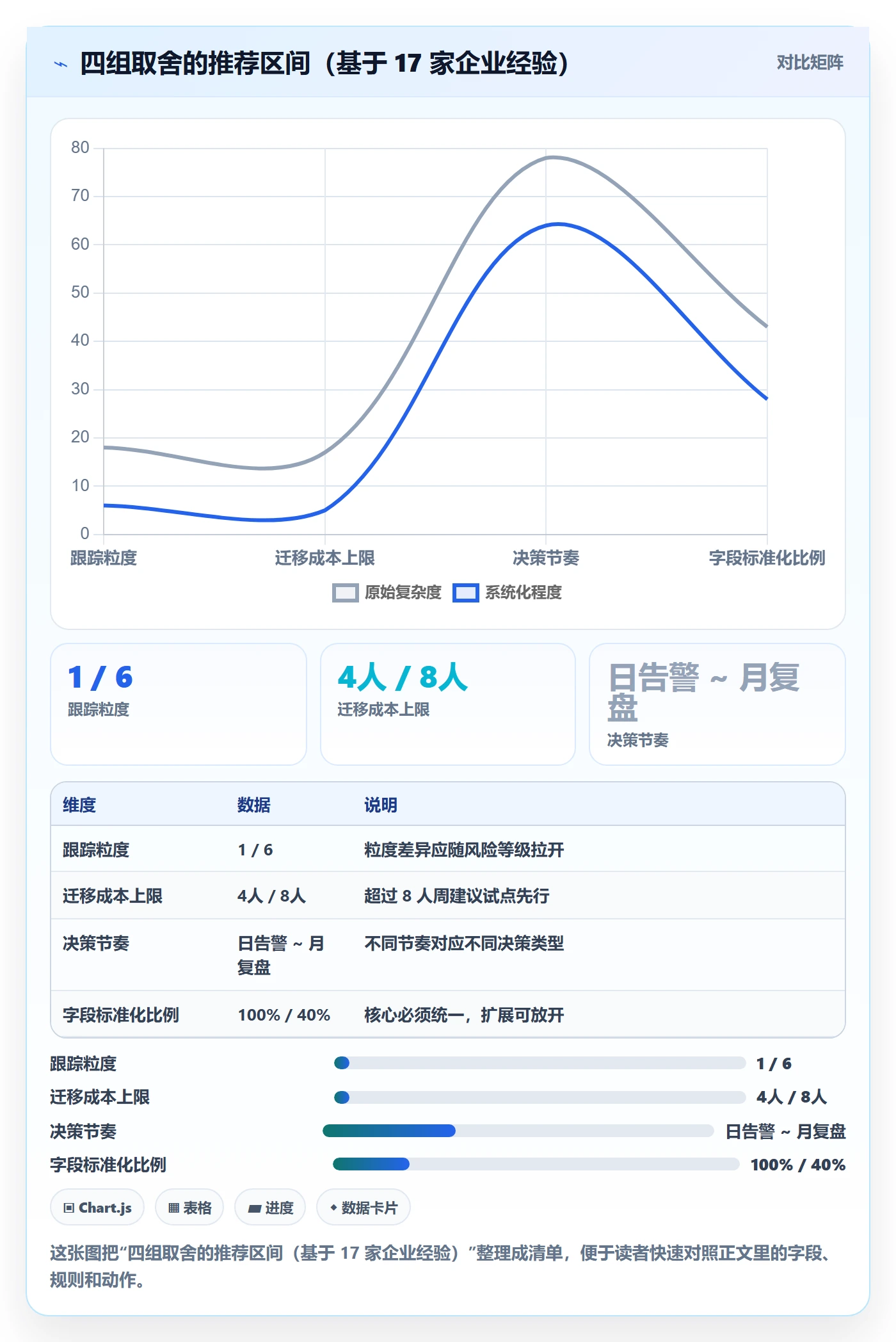 追踪实操方法:管理层提升进度跟踪效率的最佳实践方法与模板