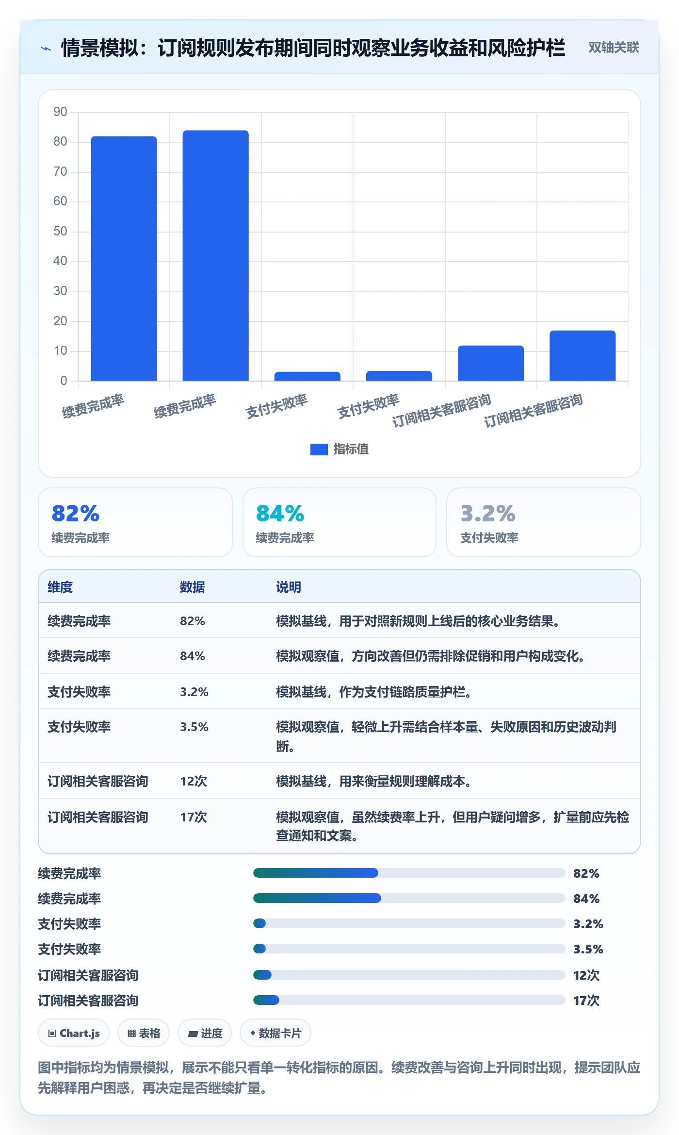 上线管理指南:产品经理如何做好发布管理,效率提升全流程