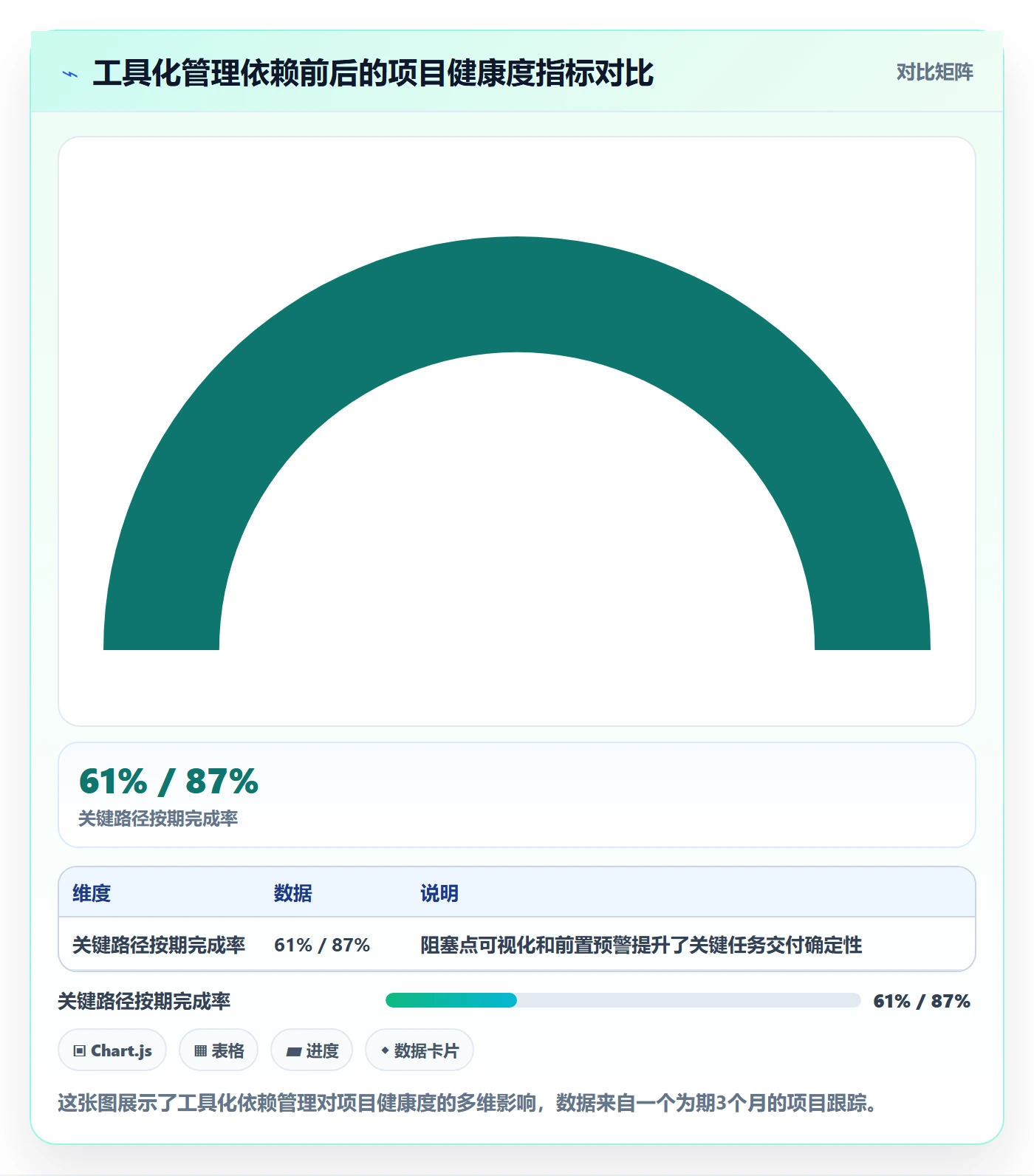 FF怎么做?跨部门团队数据分析:任务依赖从0到1