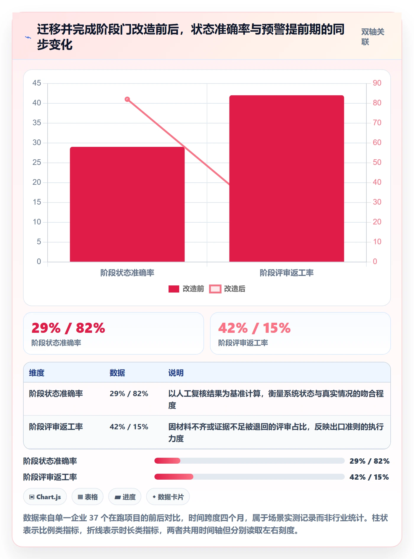 阶段状态最佳实践:项目经理项目阶段实操方法,常见问题
