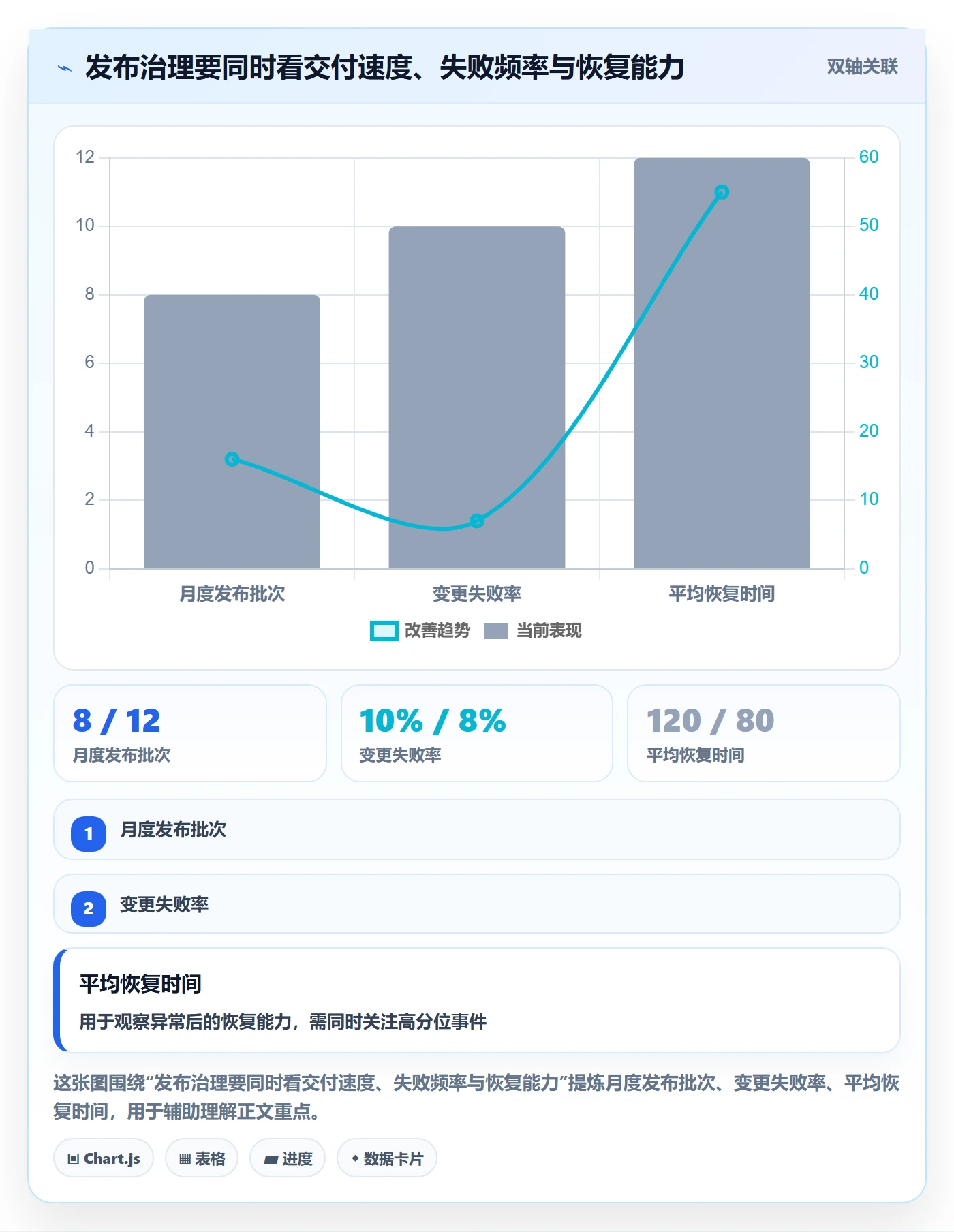发布怎么做?跨部门团队落地方案:发布管理从0到1